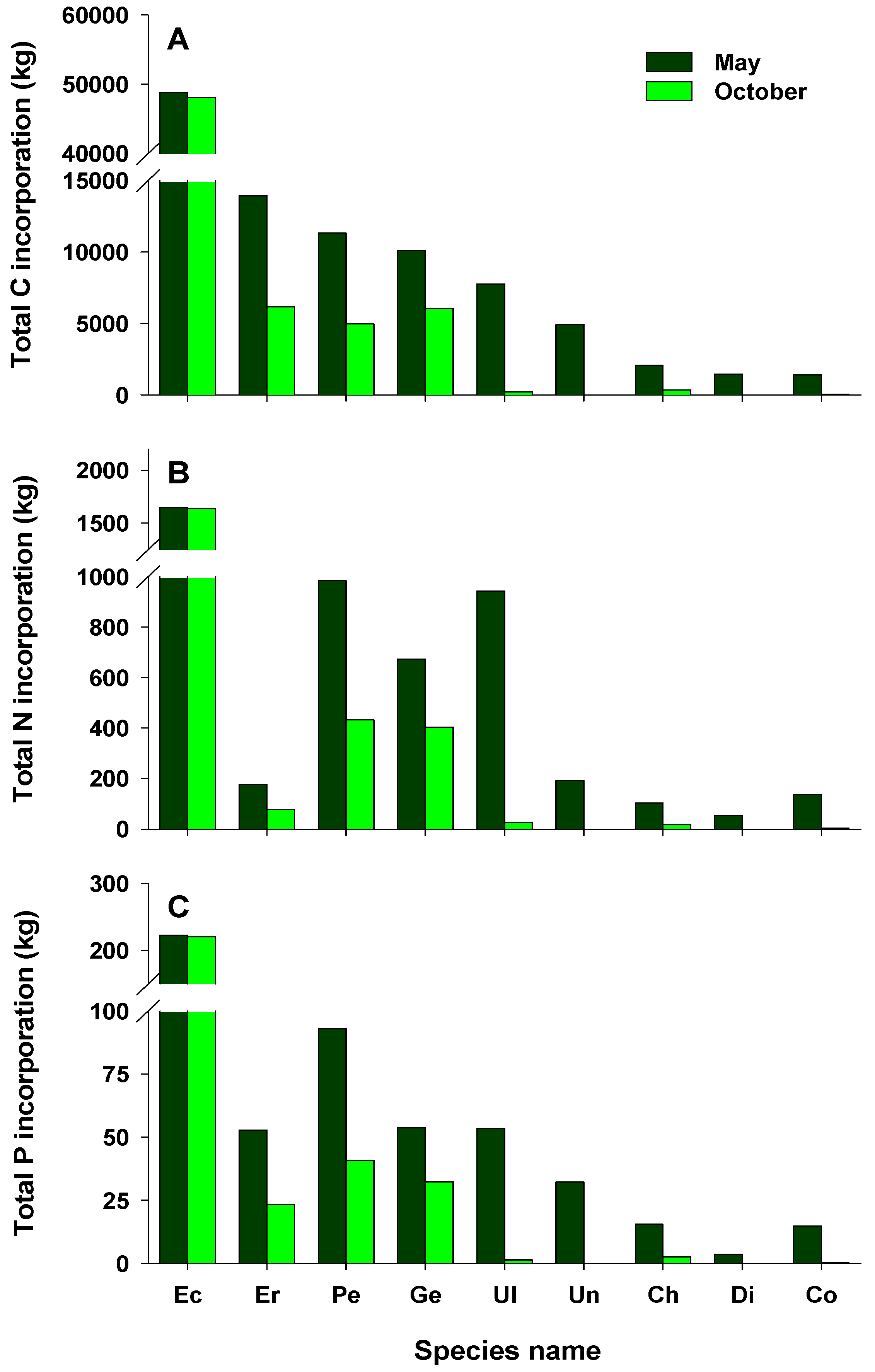 Sustainability 13 11793 g005