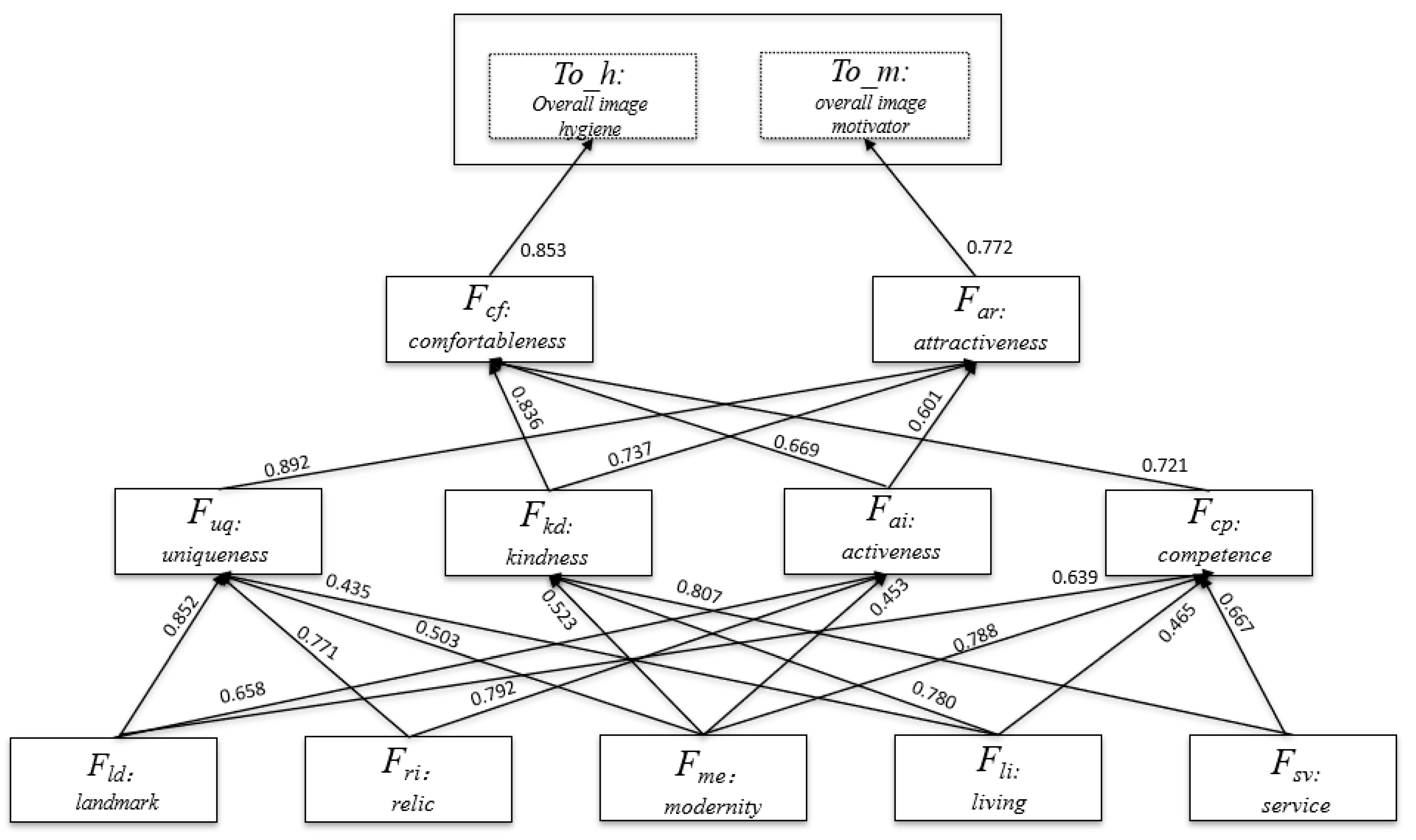 Sustainability 13 11805 g004
