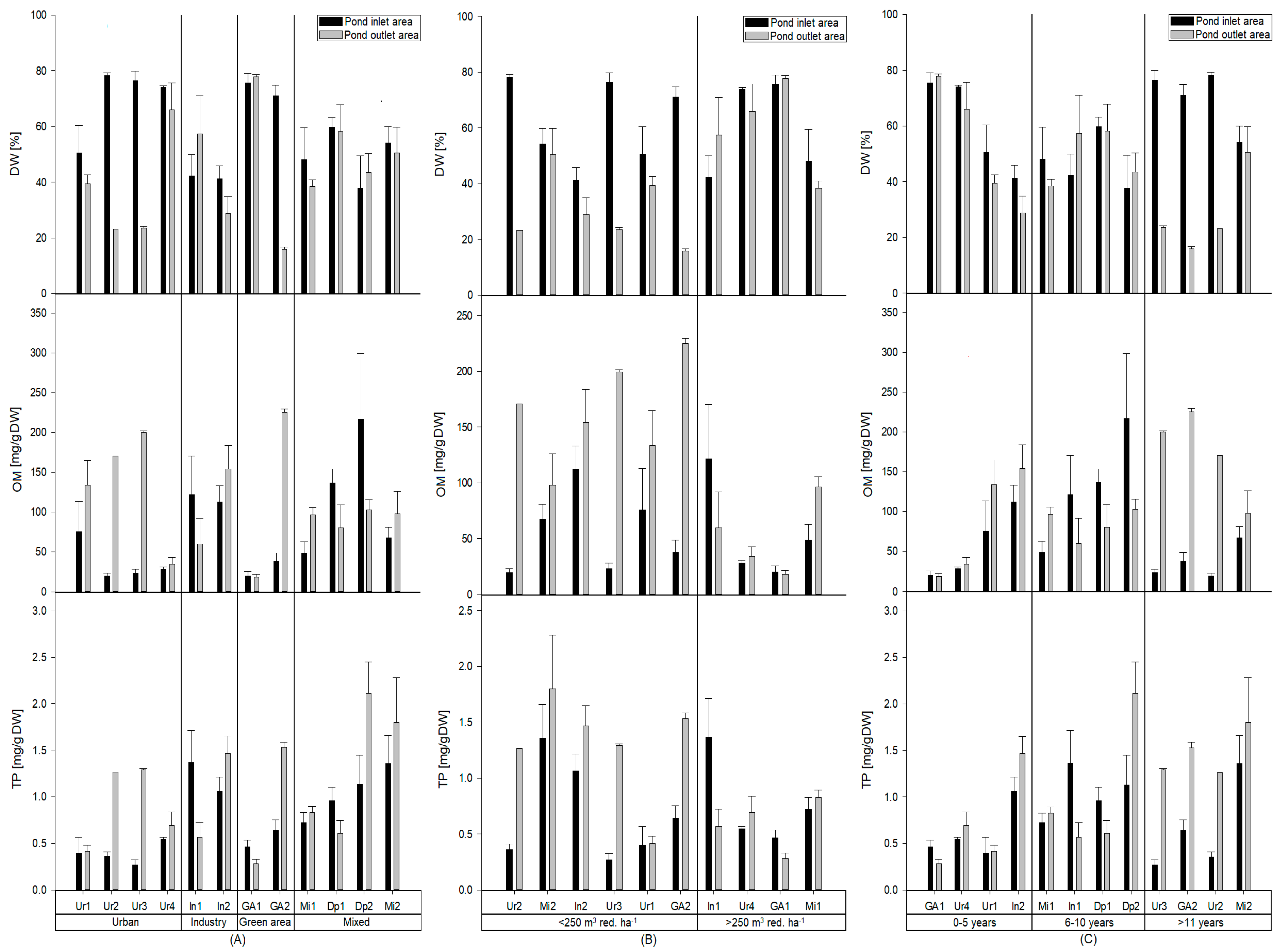 Sustainability 13 11809 g003 Sustainability 13 11809 g003