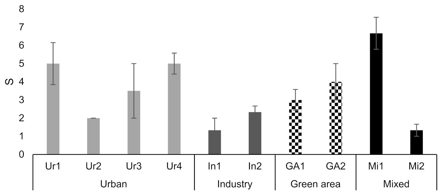 Sustainability 13 11809 g006 Sustainability 13 11809 g006