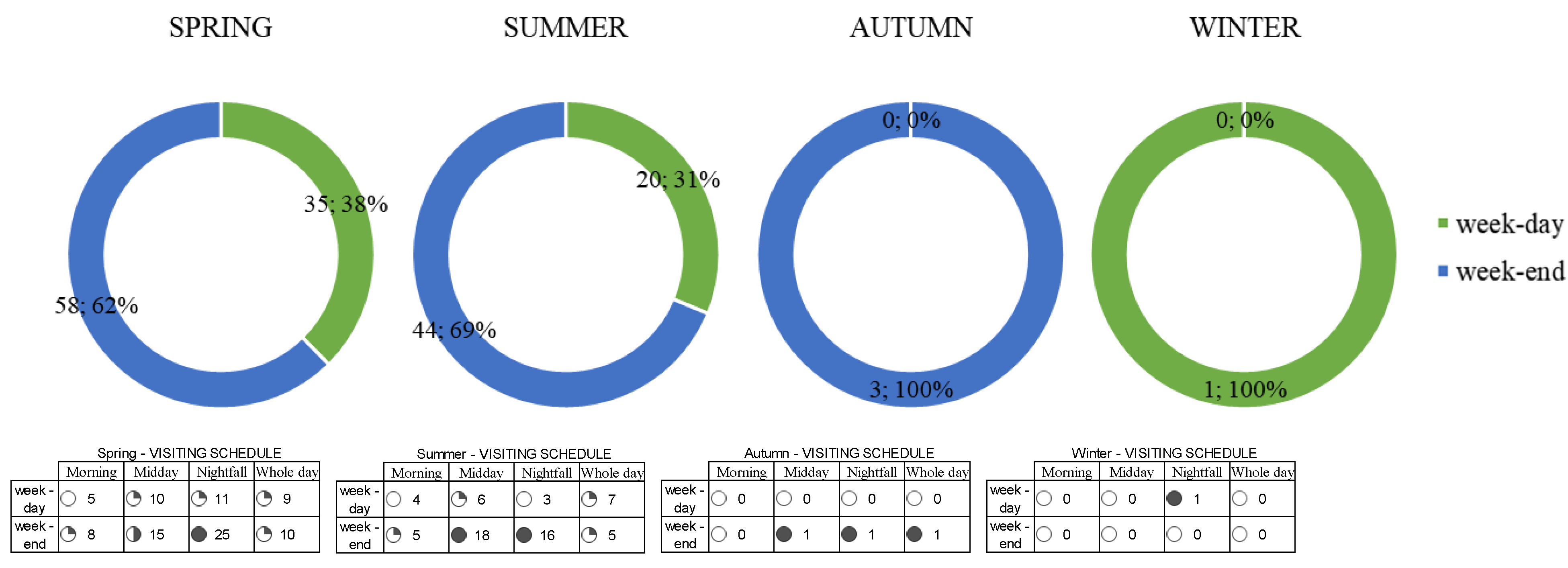 Sustainability Free Full Text Evaluation Of The Visitor Understanding Of Coastal Geotourism And Geoheritage Potential Based On Sustainable Regional Development In Western Black Sea Region Turkey Html