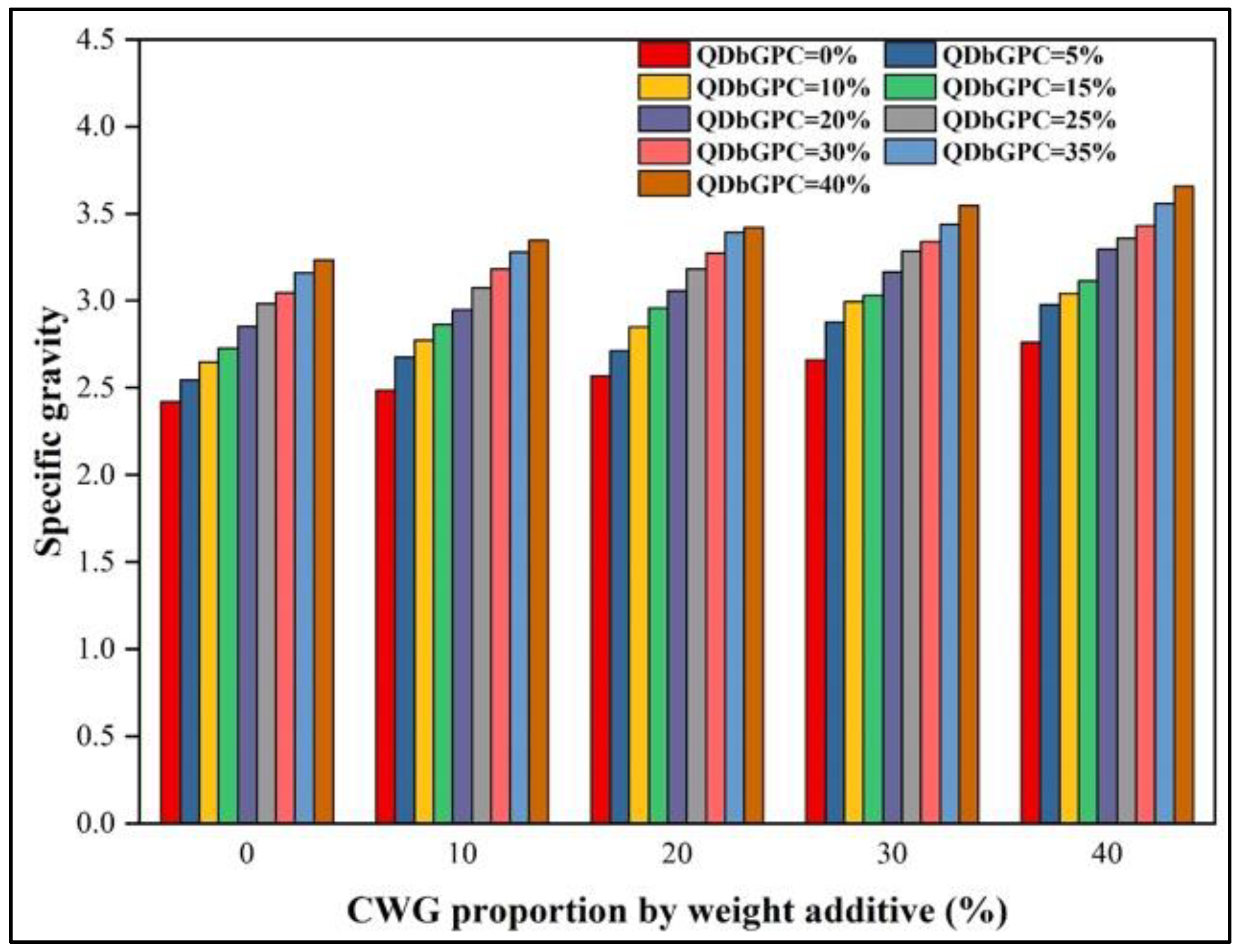 Sustainability 13 11825 g002