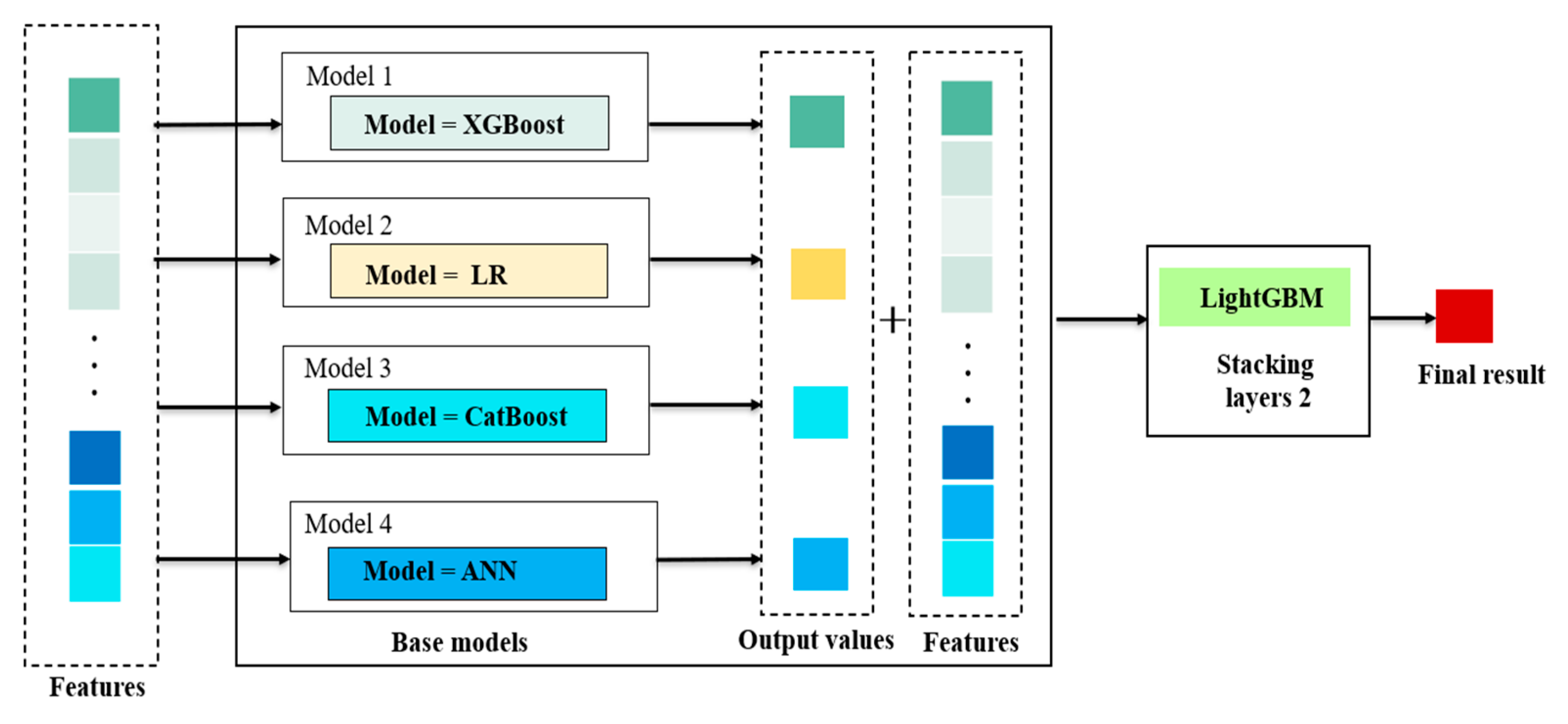 GGWP Unveils Free-to-Use Model of its Best-in-Class AI-Based Game  Moderation Platform