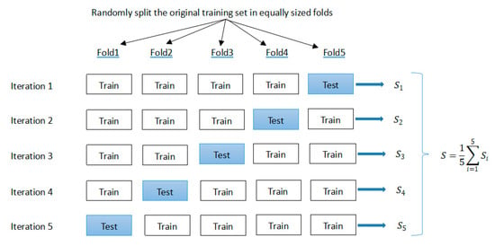 Test CGSS Sample Questions