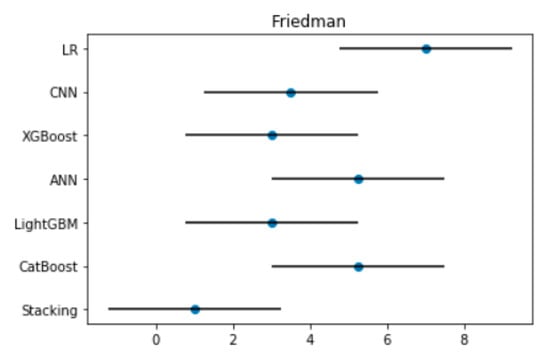 Test CGSS Passing Score