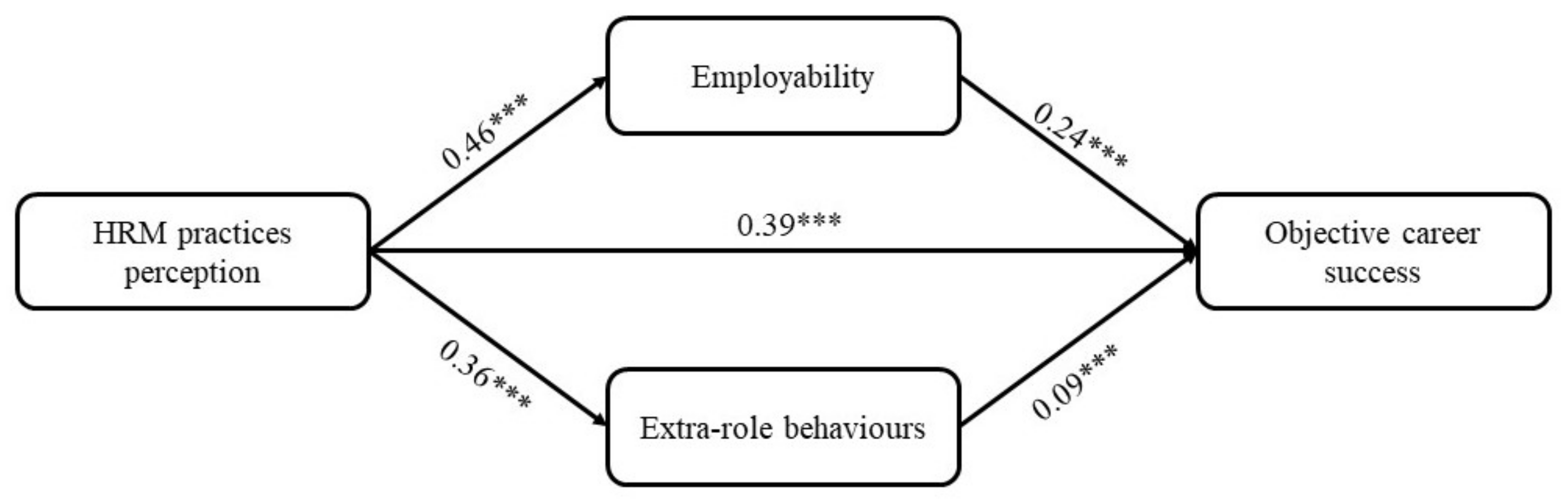 Sustainability 13 11834 g001