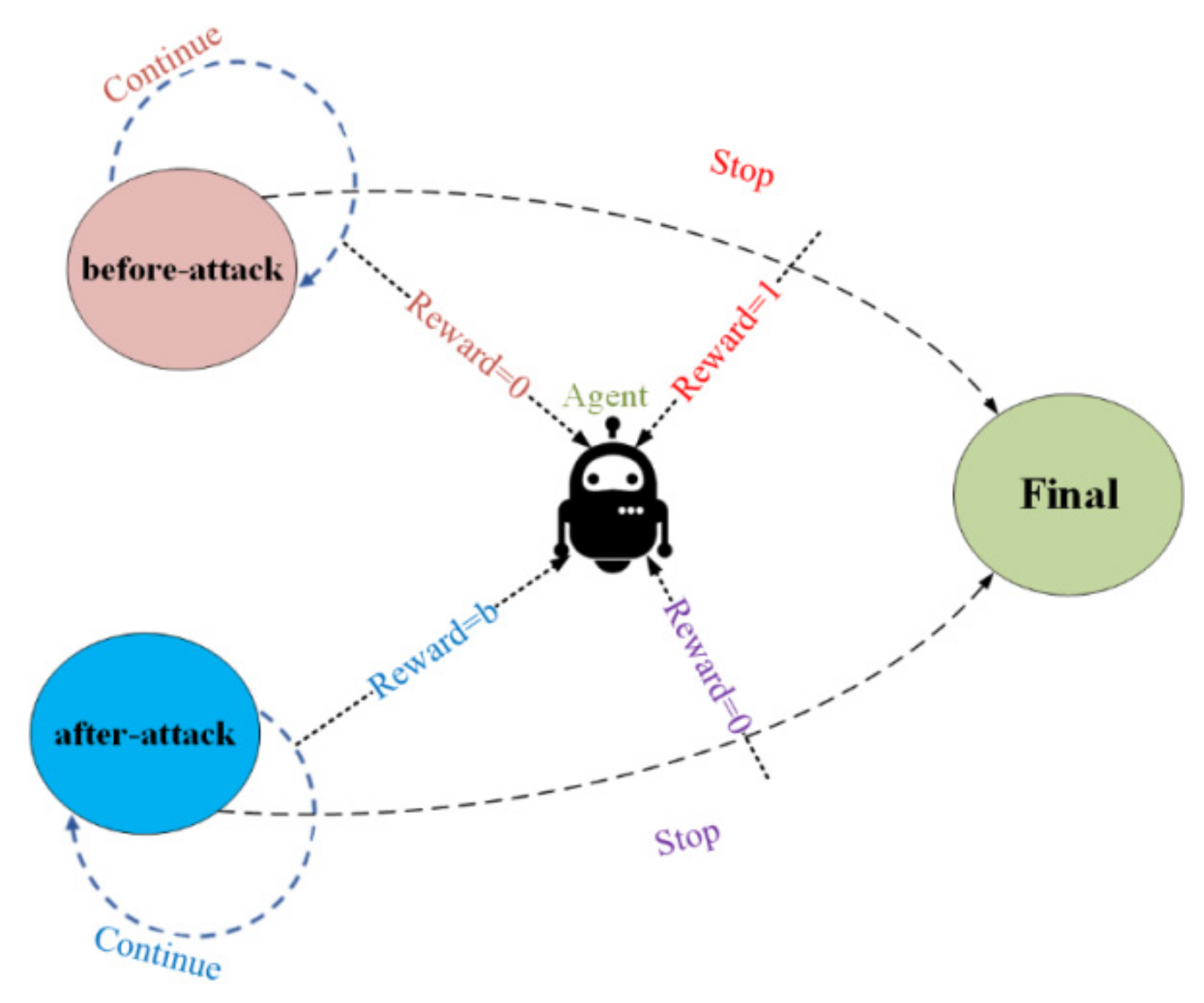 Sustainability 13 11836 g003