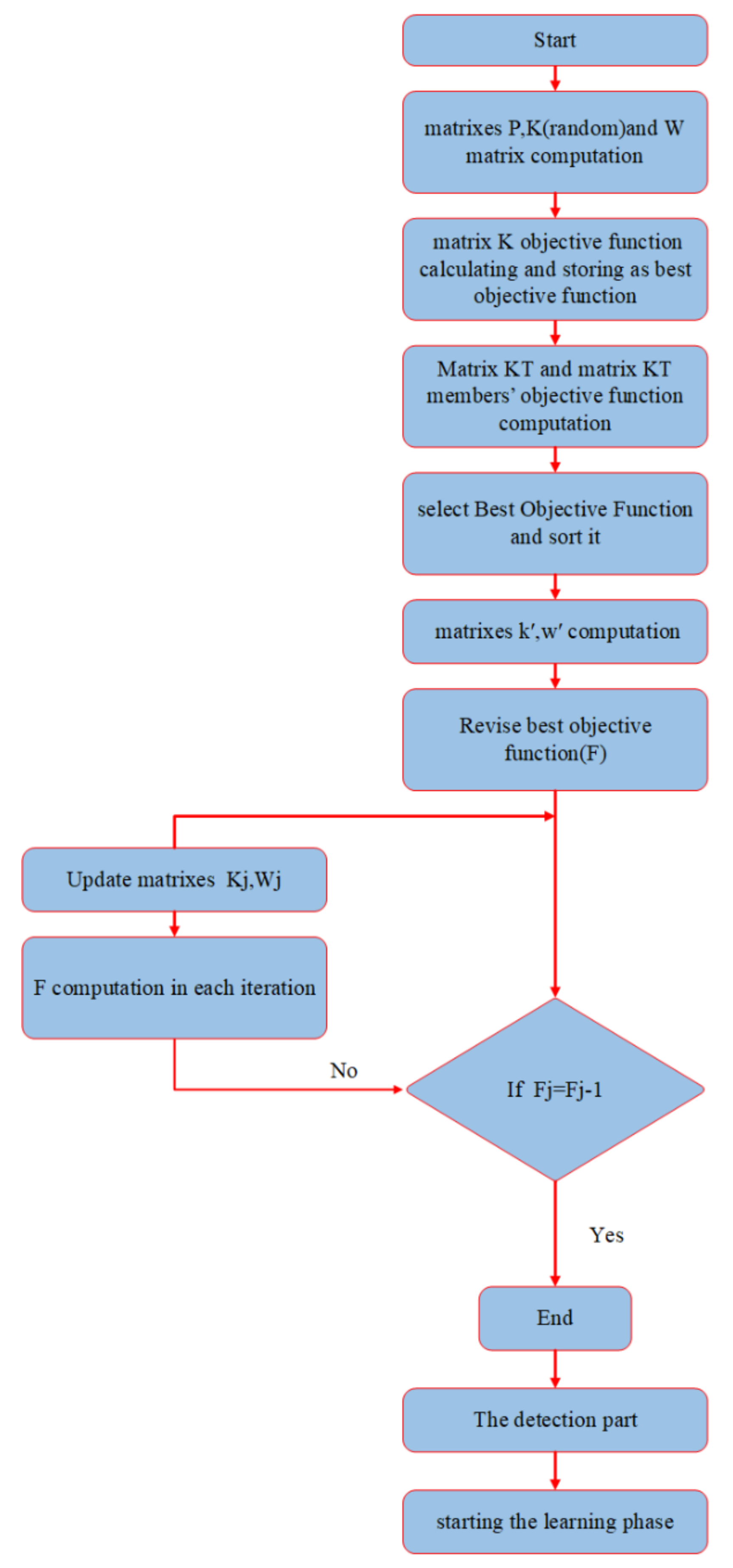Sustainability 13 11836 g004
