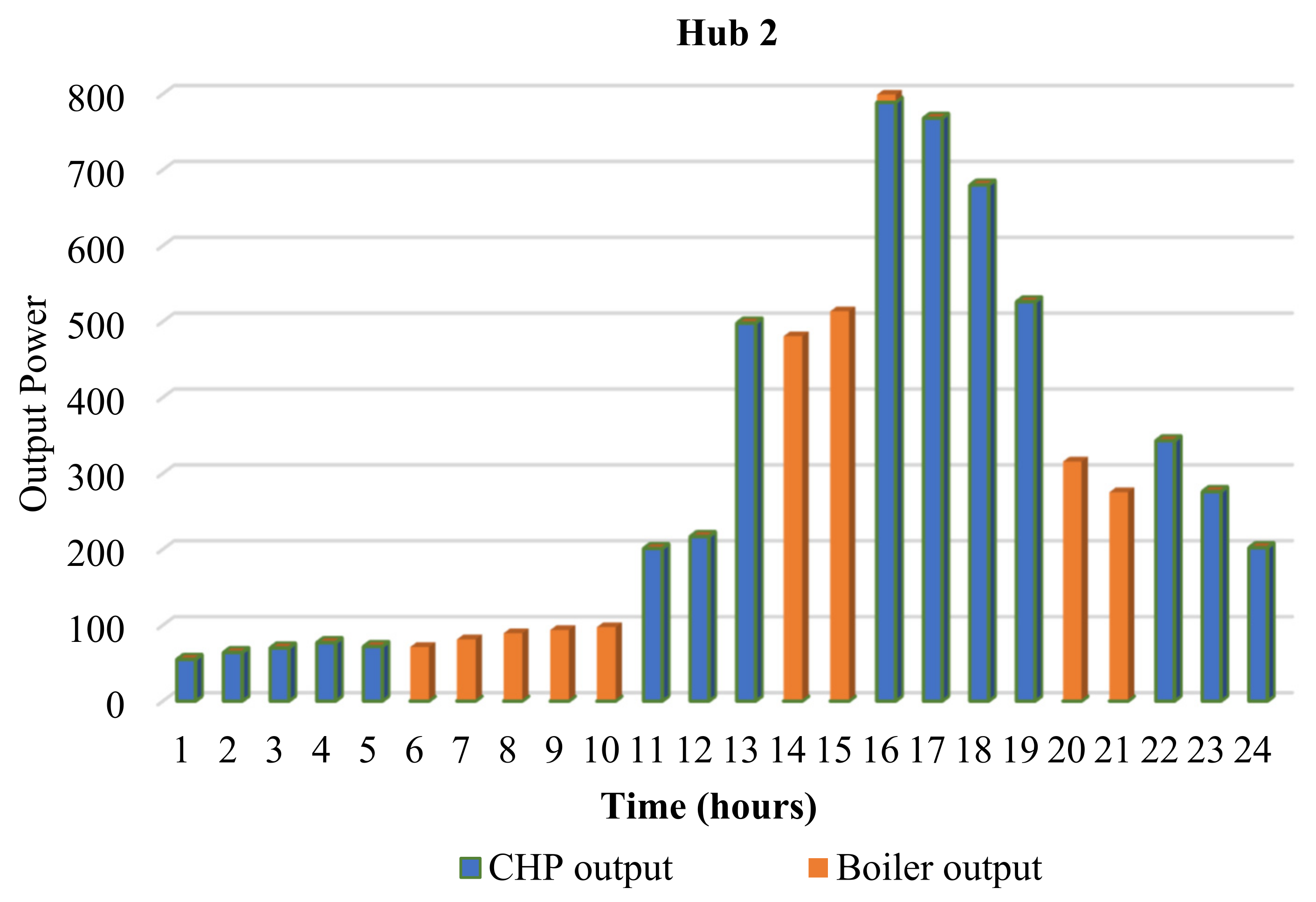 Sustainability 13 11836 g008