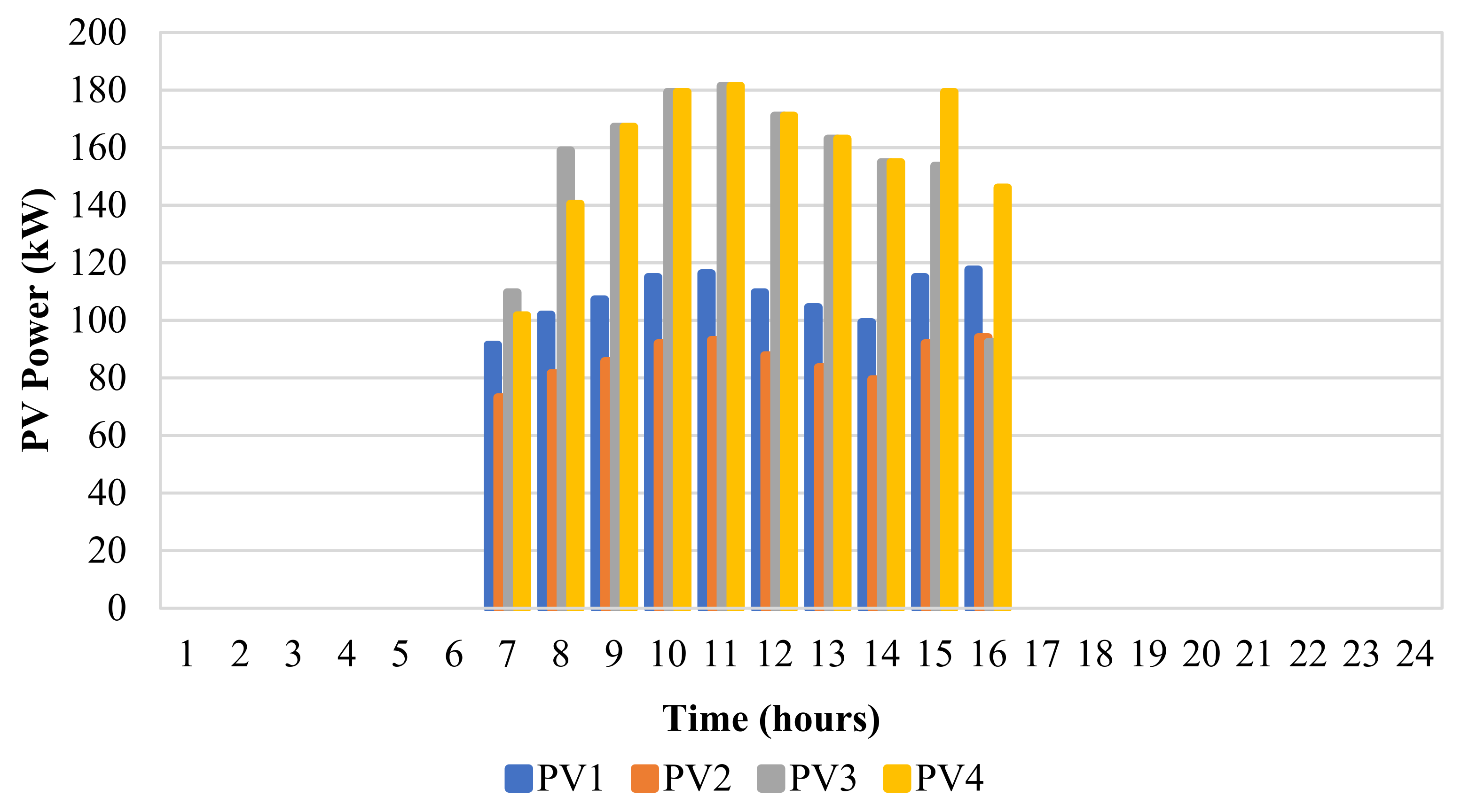 Sustainability 13 11836 g009