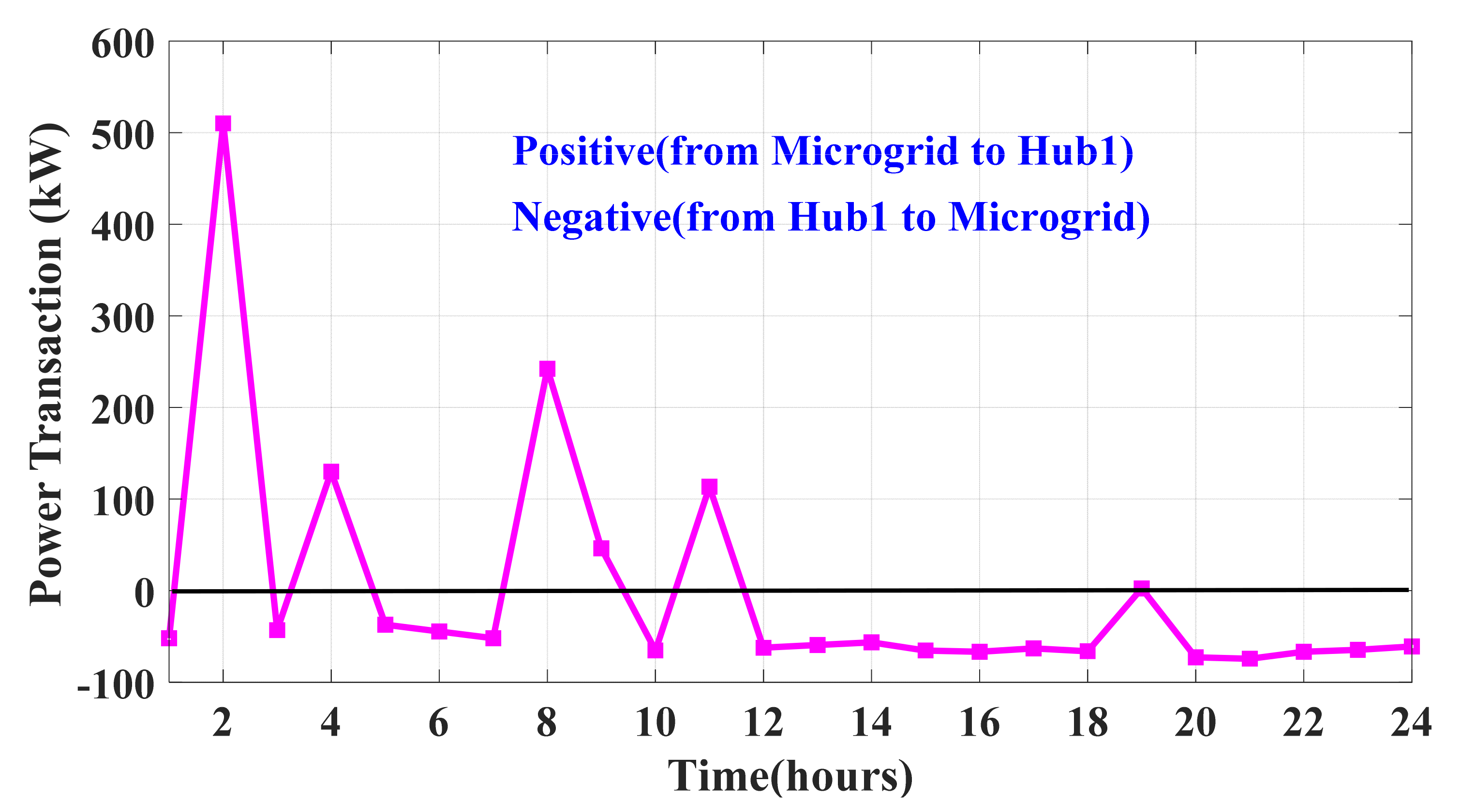 Sustainability 13 11836 g012