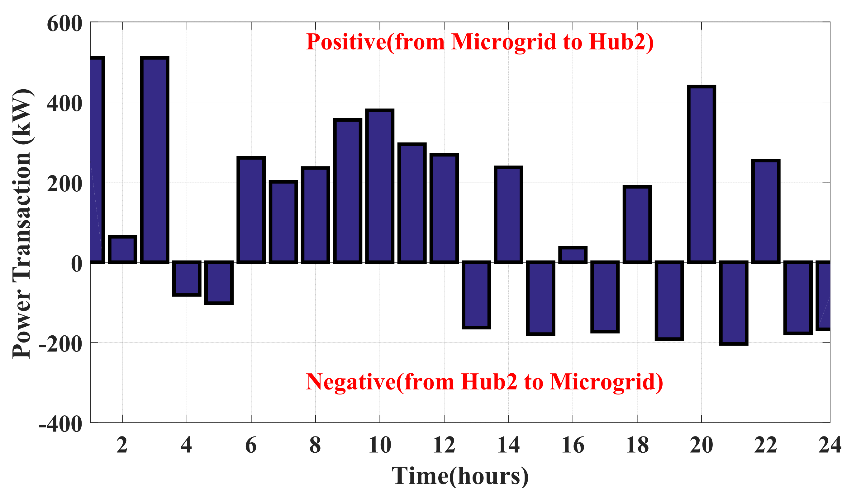 Sustainability 13 11836 g013