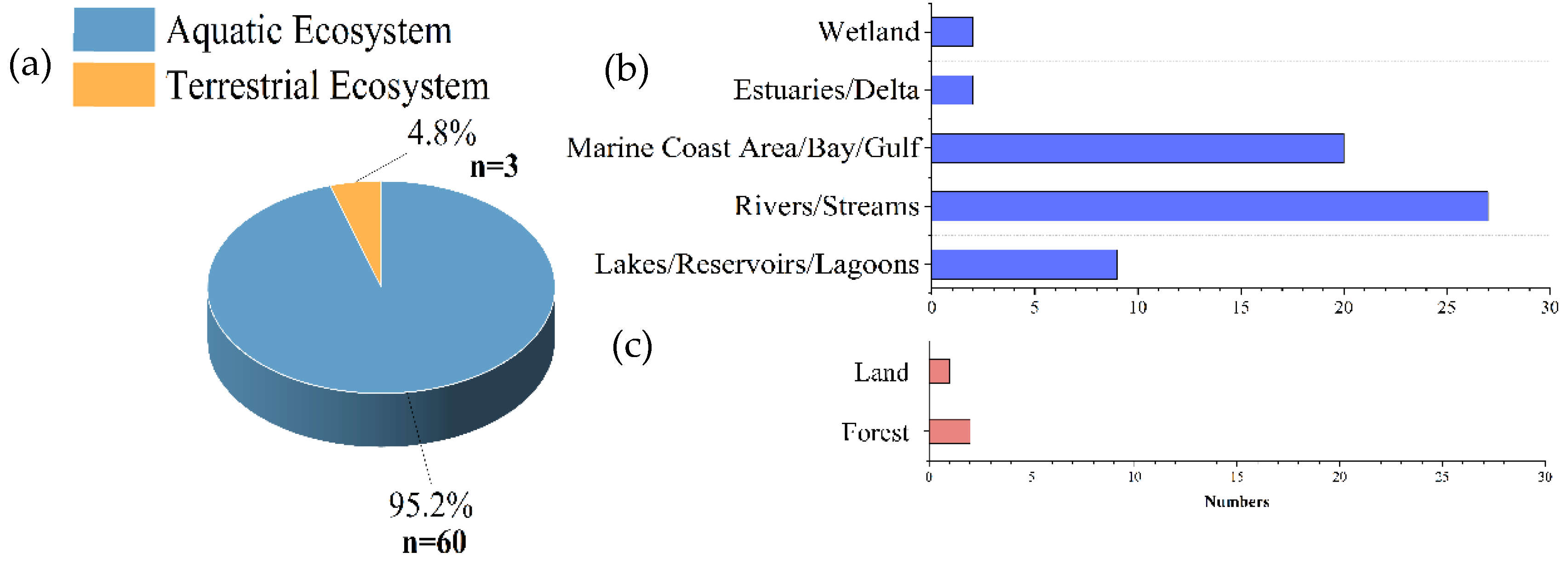 Sustainability 13 11838 g004