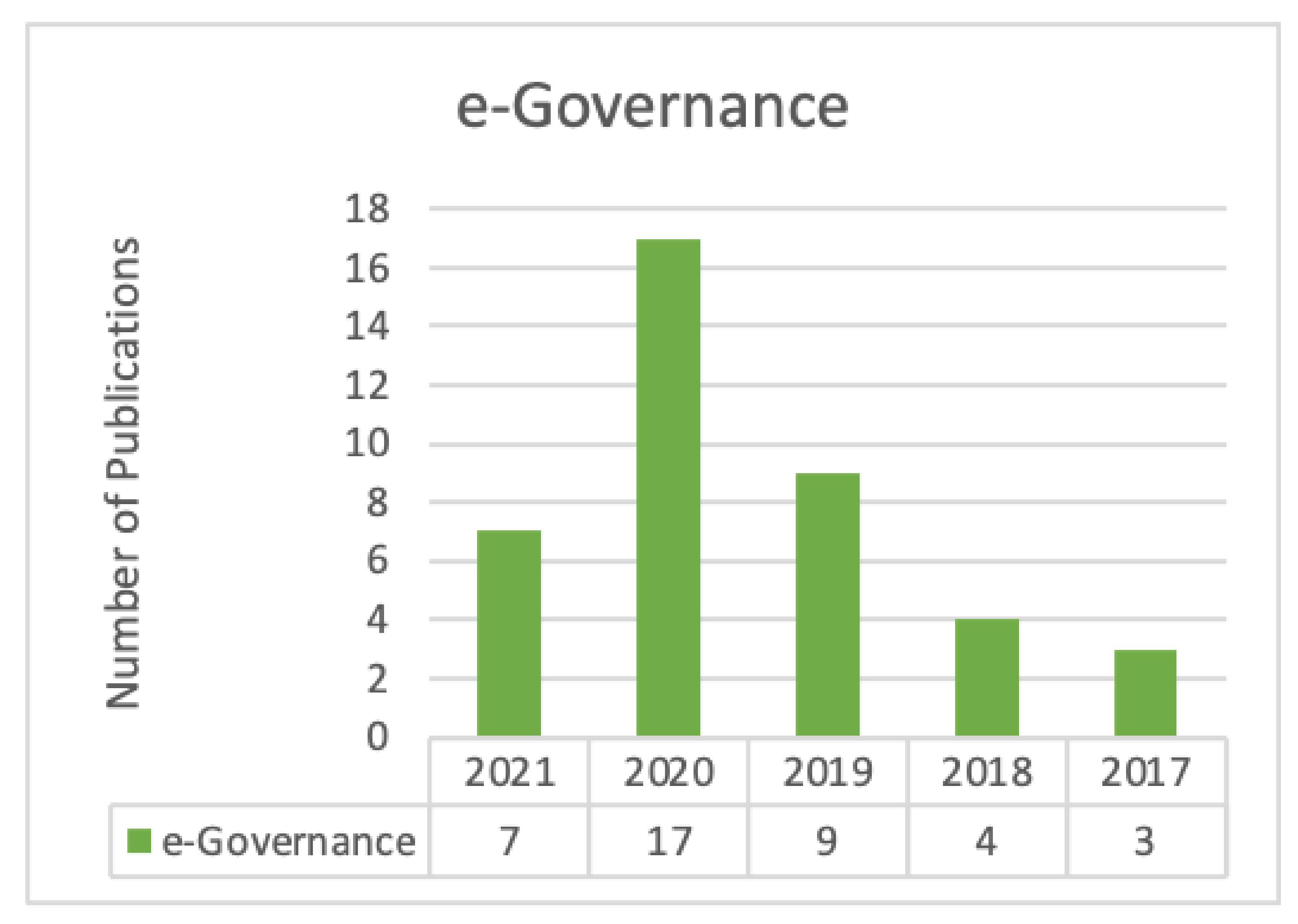 Sustainability 13 11840 g003
