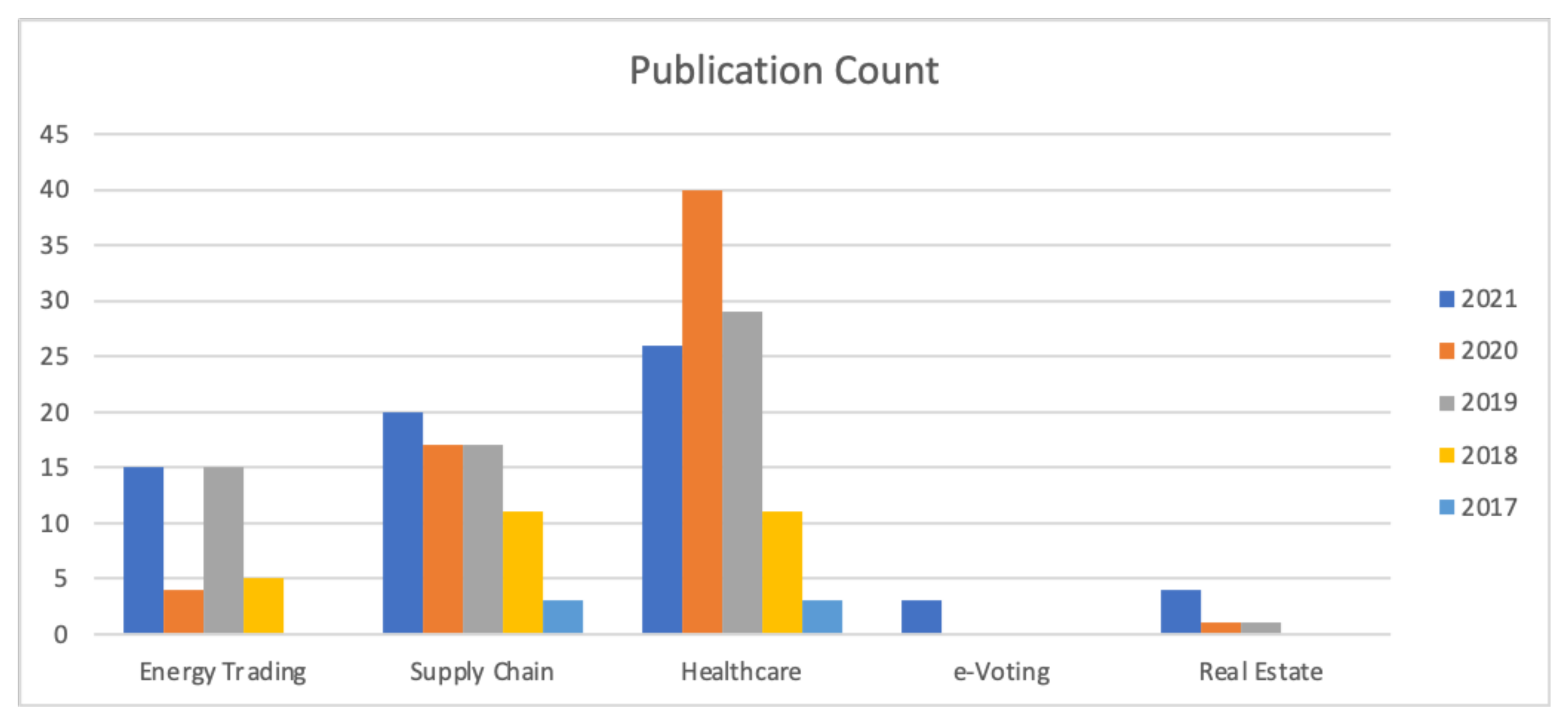 Sustainability 13 11840 g004