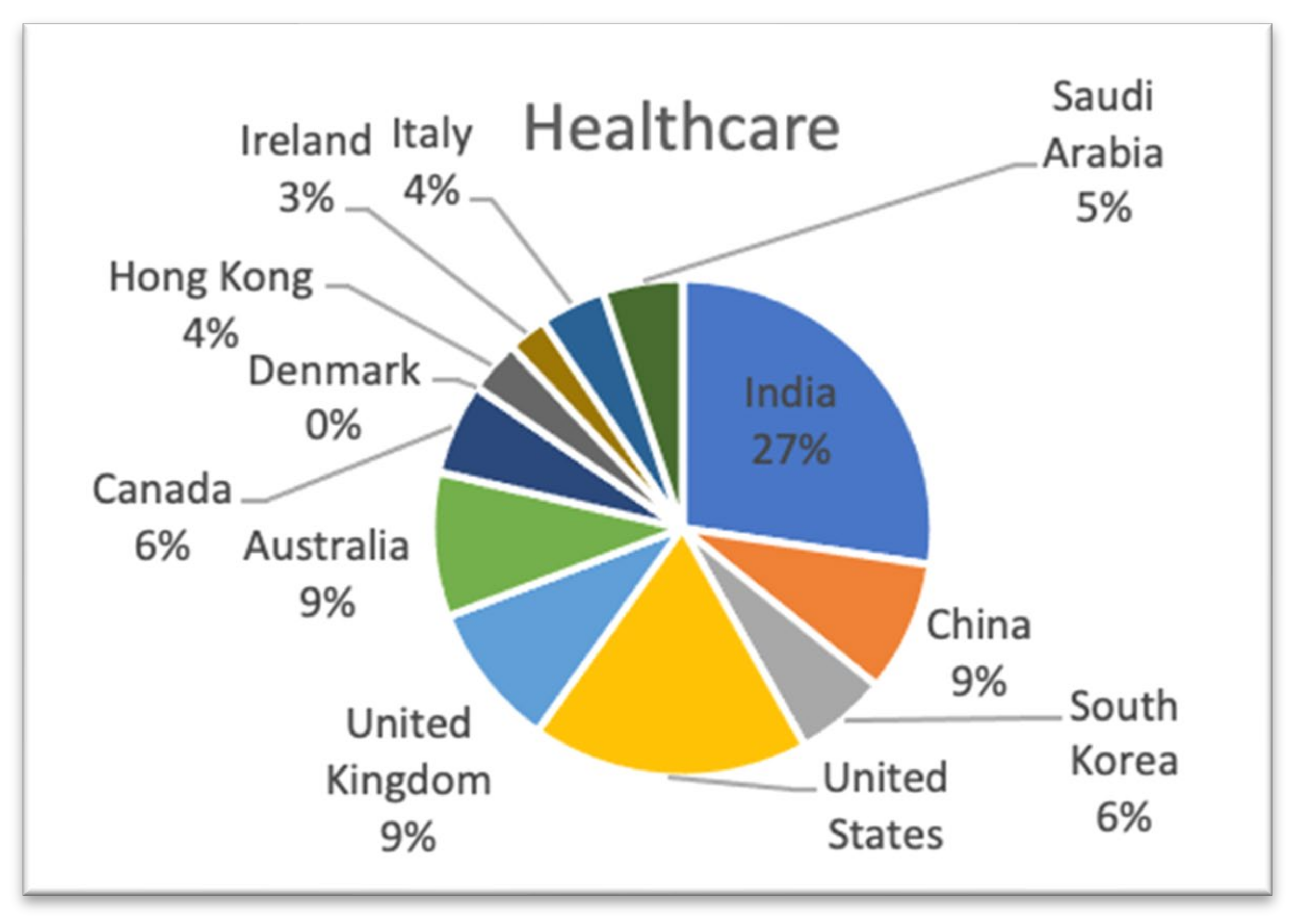 Sustainability 13 11840 g007