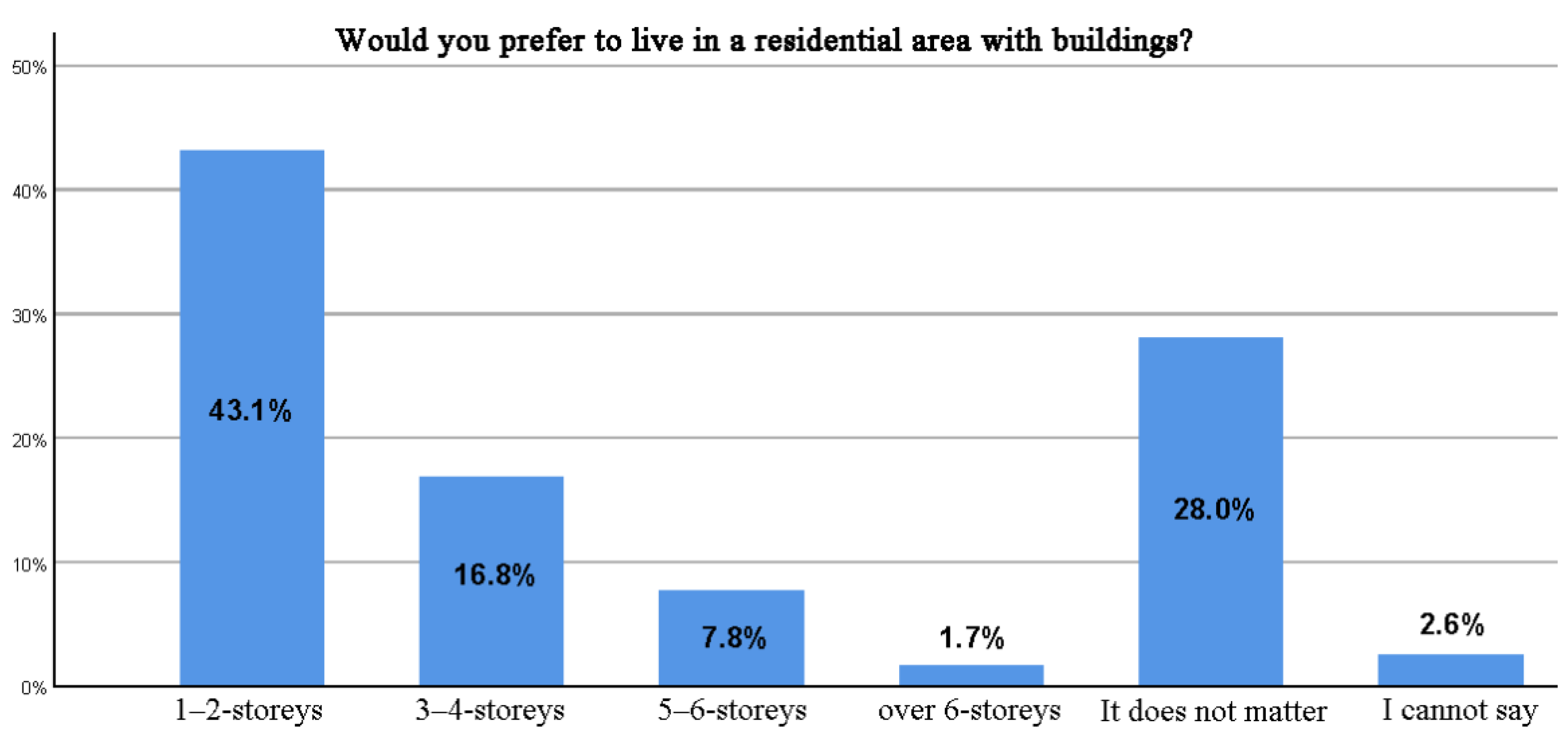 Sustainability 13 11841 g007