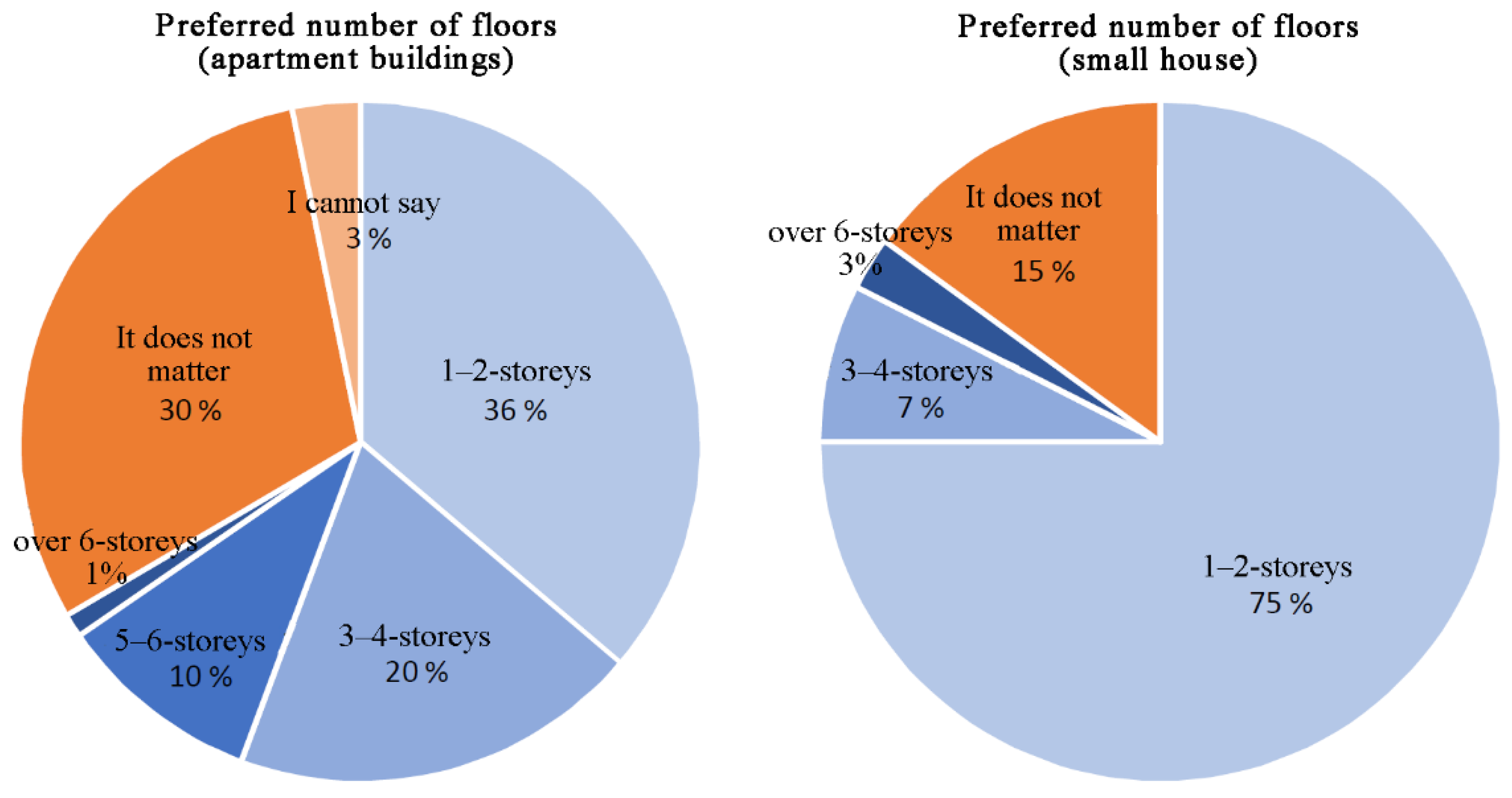 Sustainability 13 11841 g008