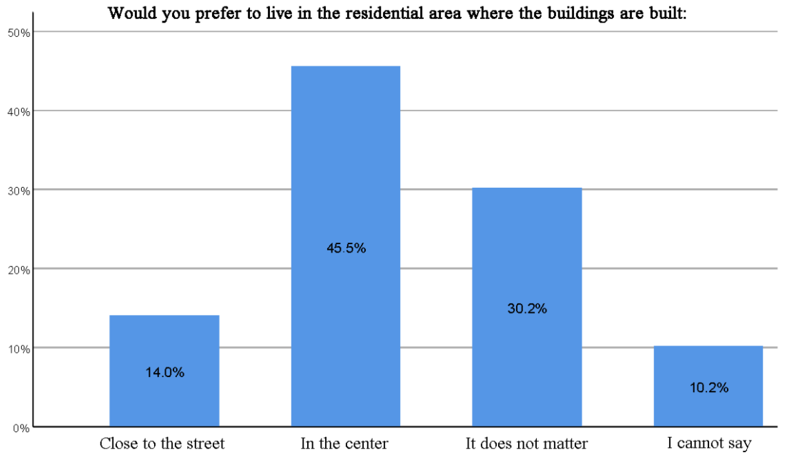 Sustainability 13 11841 g010