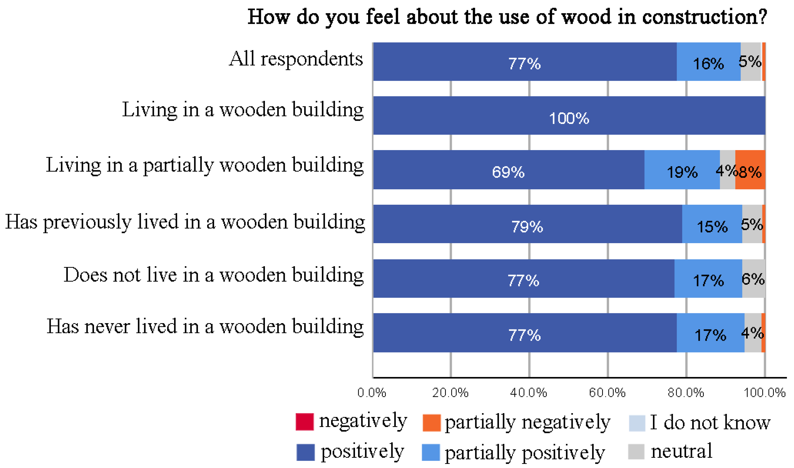 Sustainability 13 11841 g012