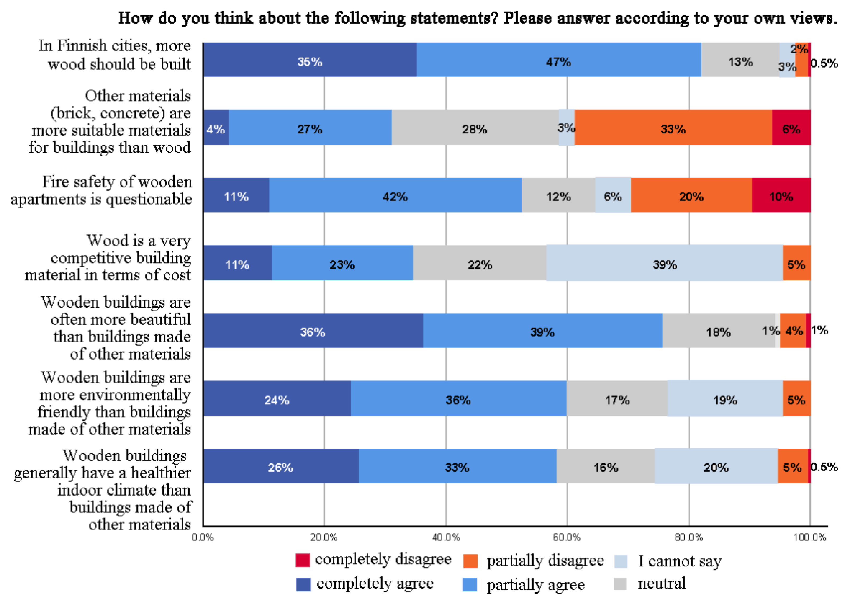 Sustainability 13 11841 g013