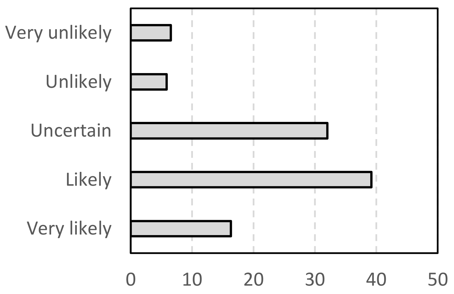 Sustainability 13 11845 g005 Sustainability 13 11845 g005