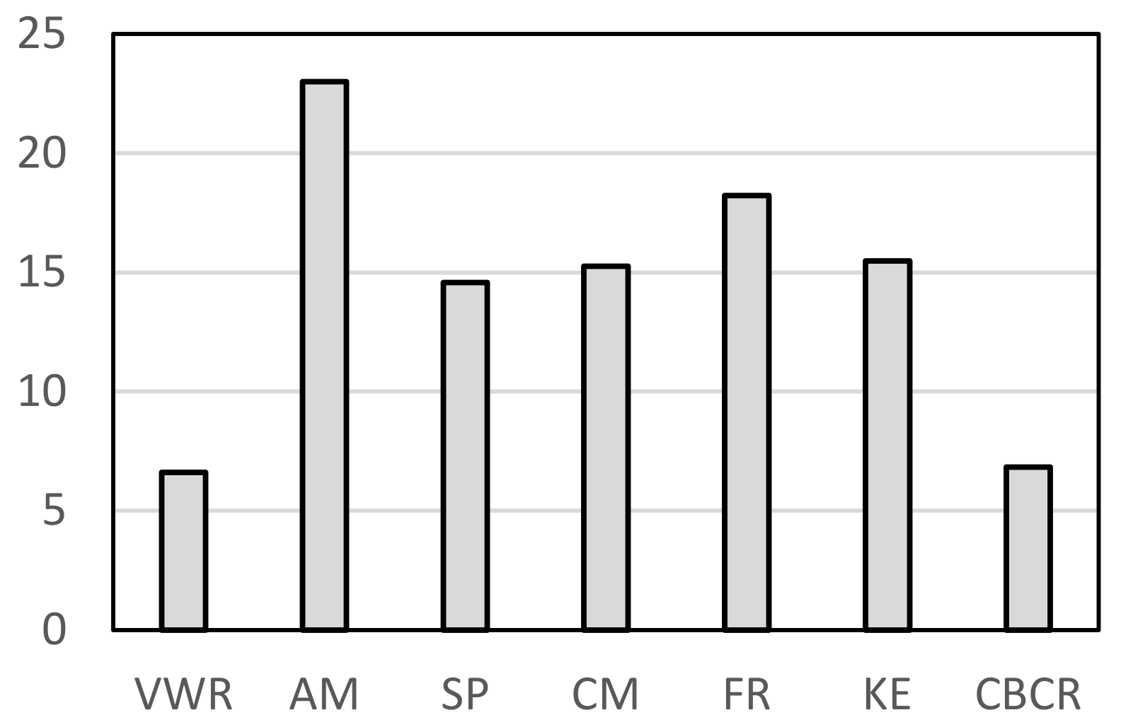 Sustainability 13 11845 g006 Sustainability 13 11845 g006