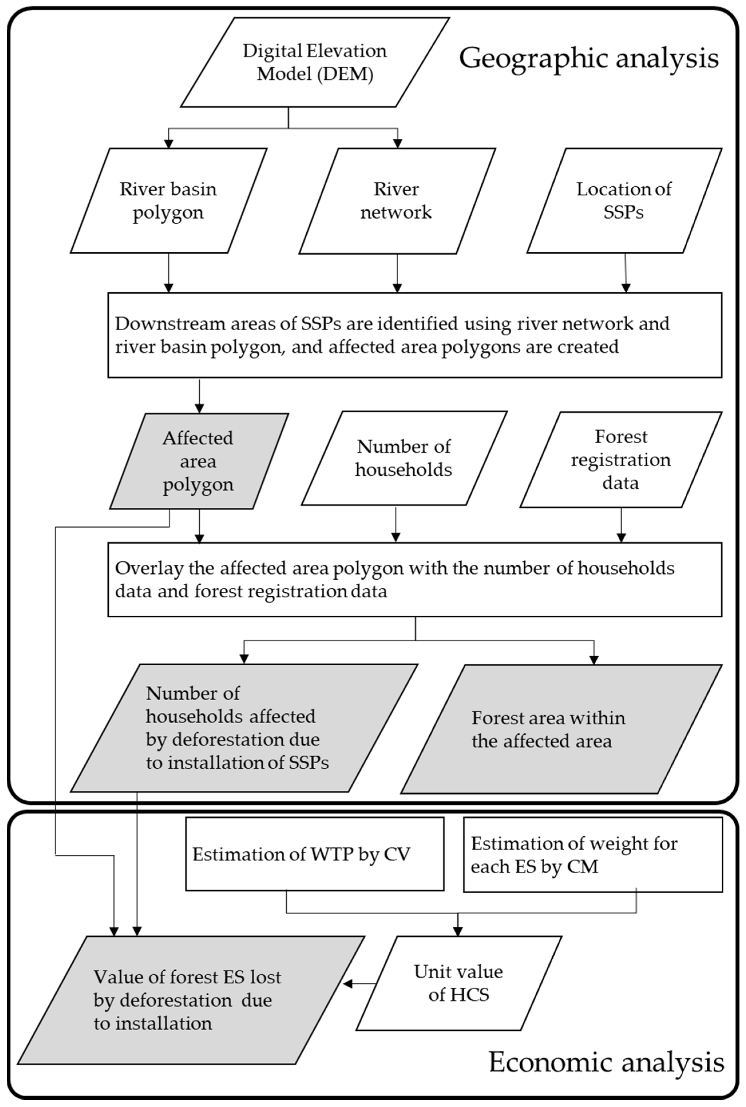Sustainability 13 11894 g002