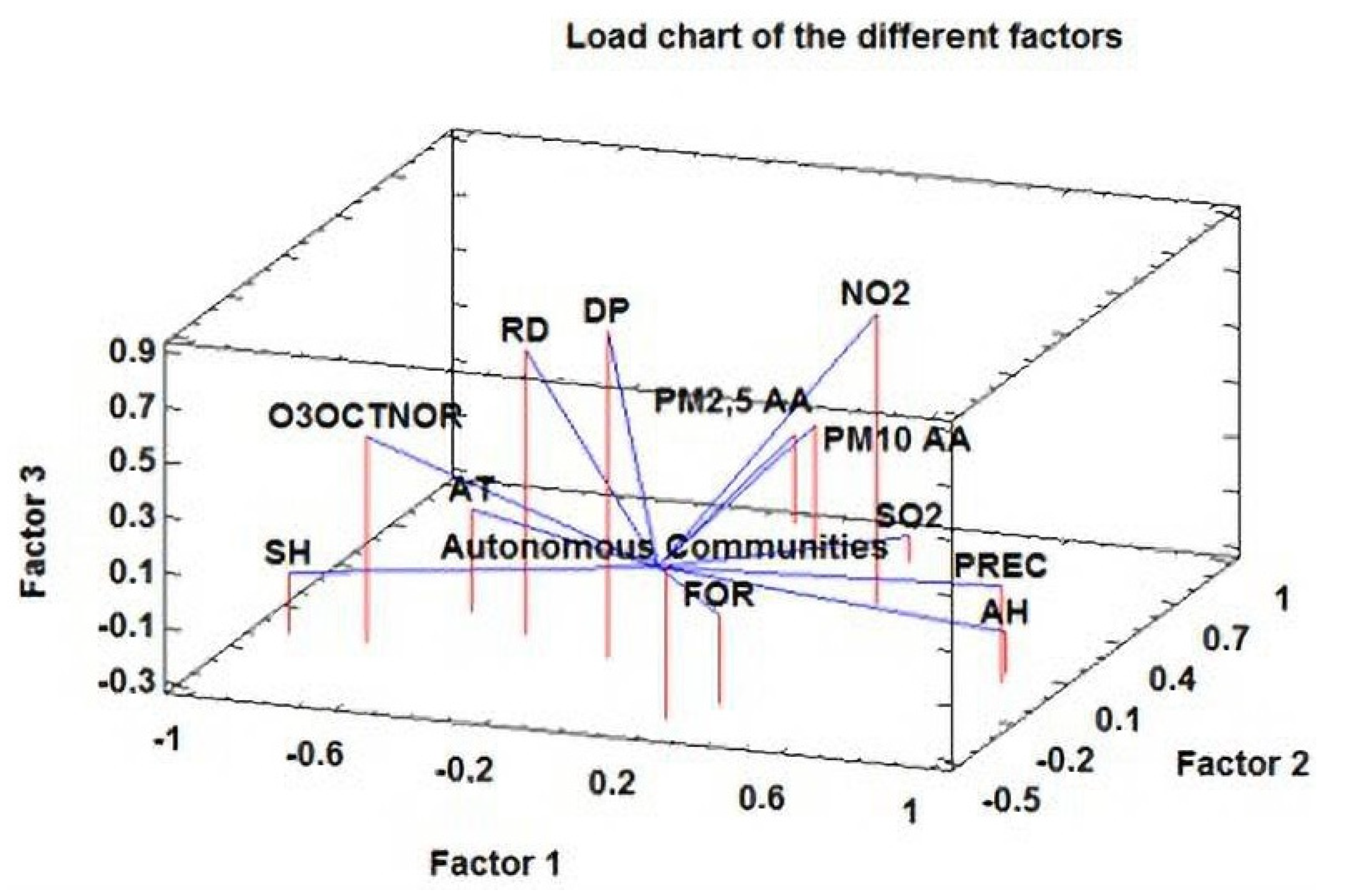 Sustainability 13 11898 g006
