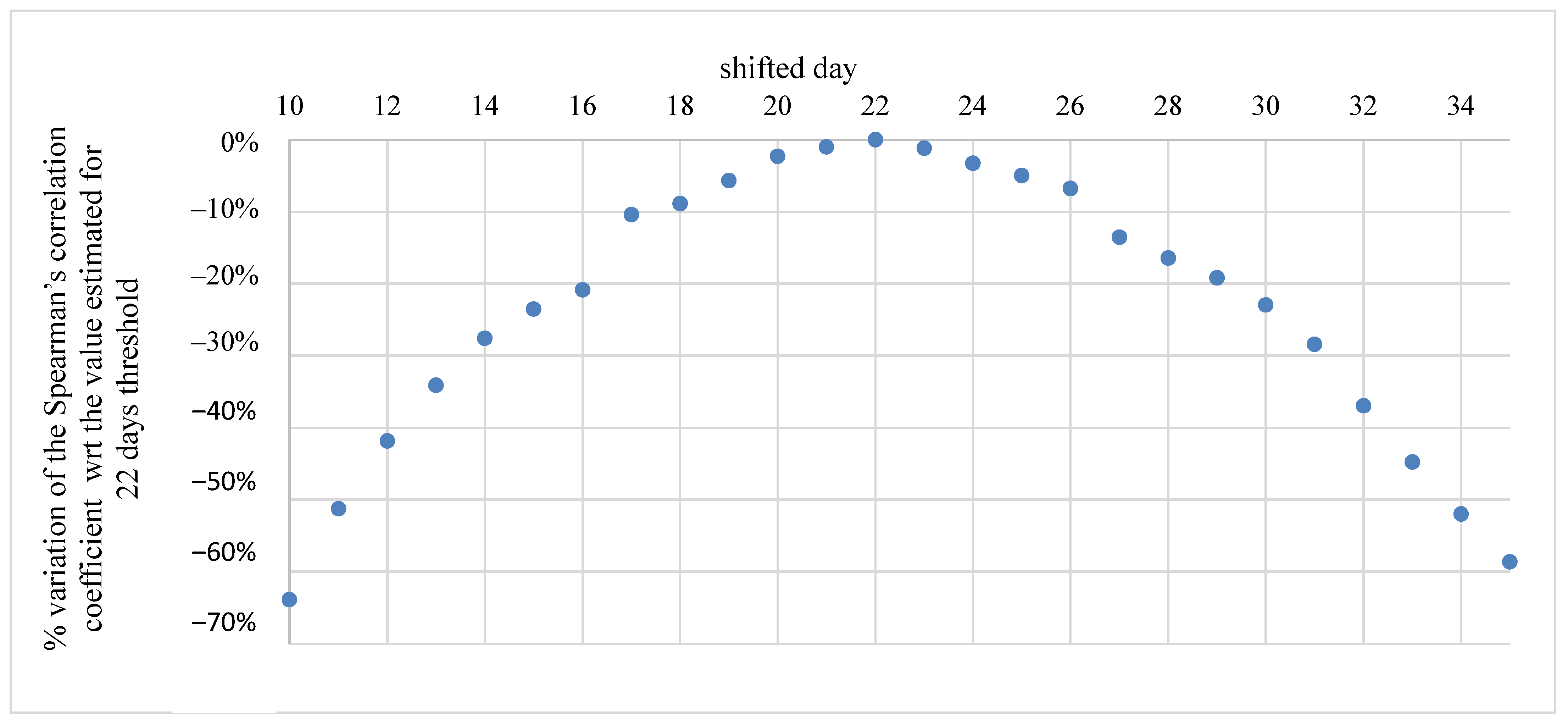Sustainability 13 11905 g008