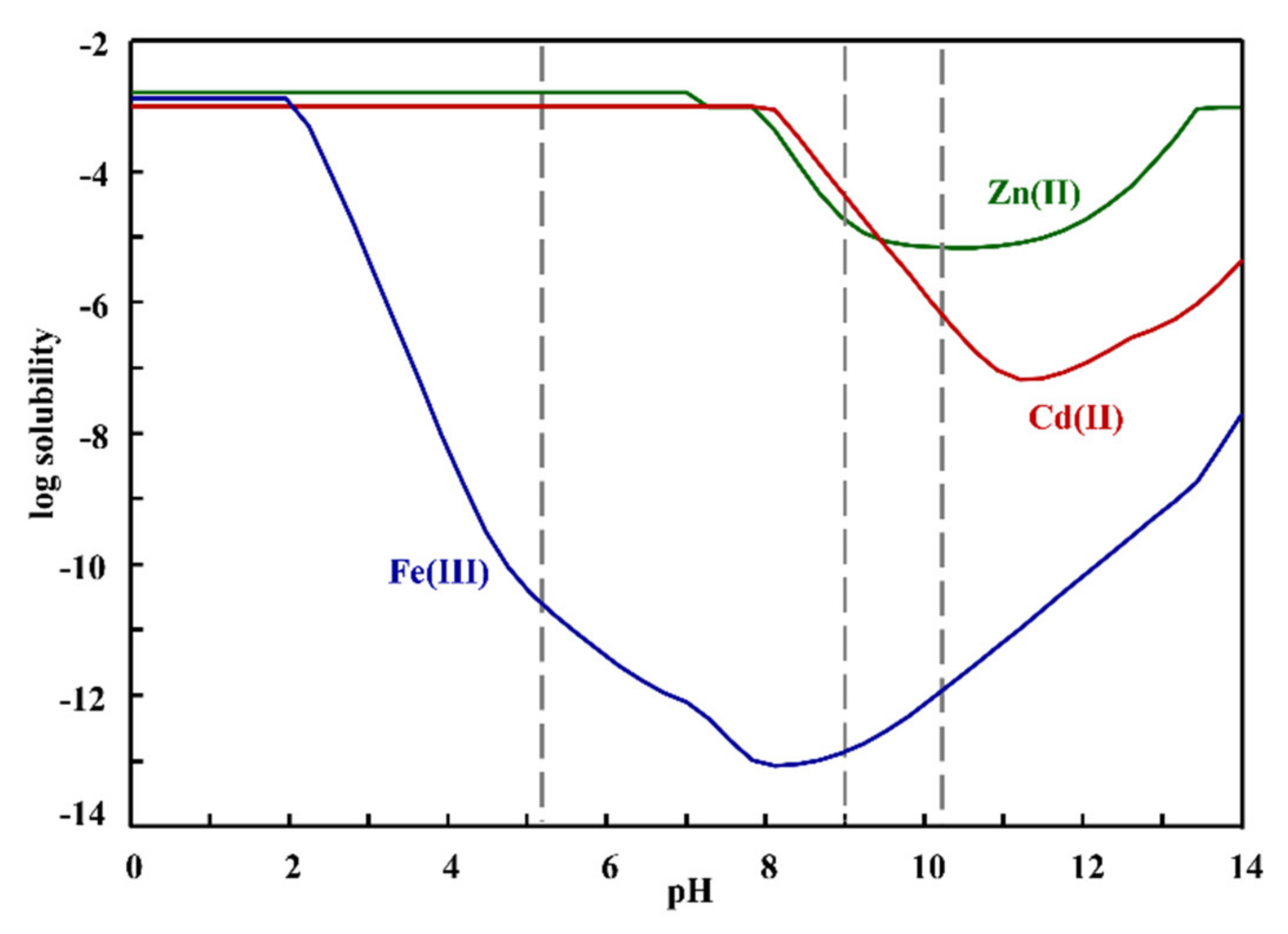 Sustainability 13 11913 g002