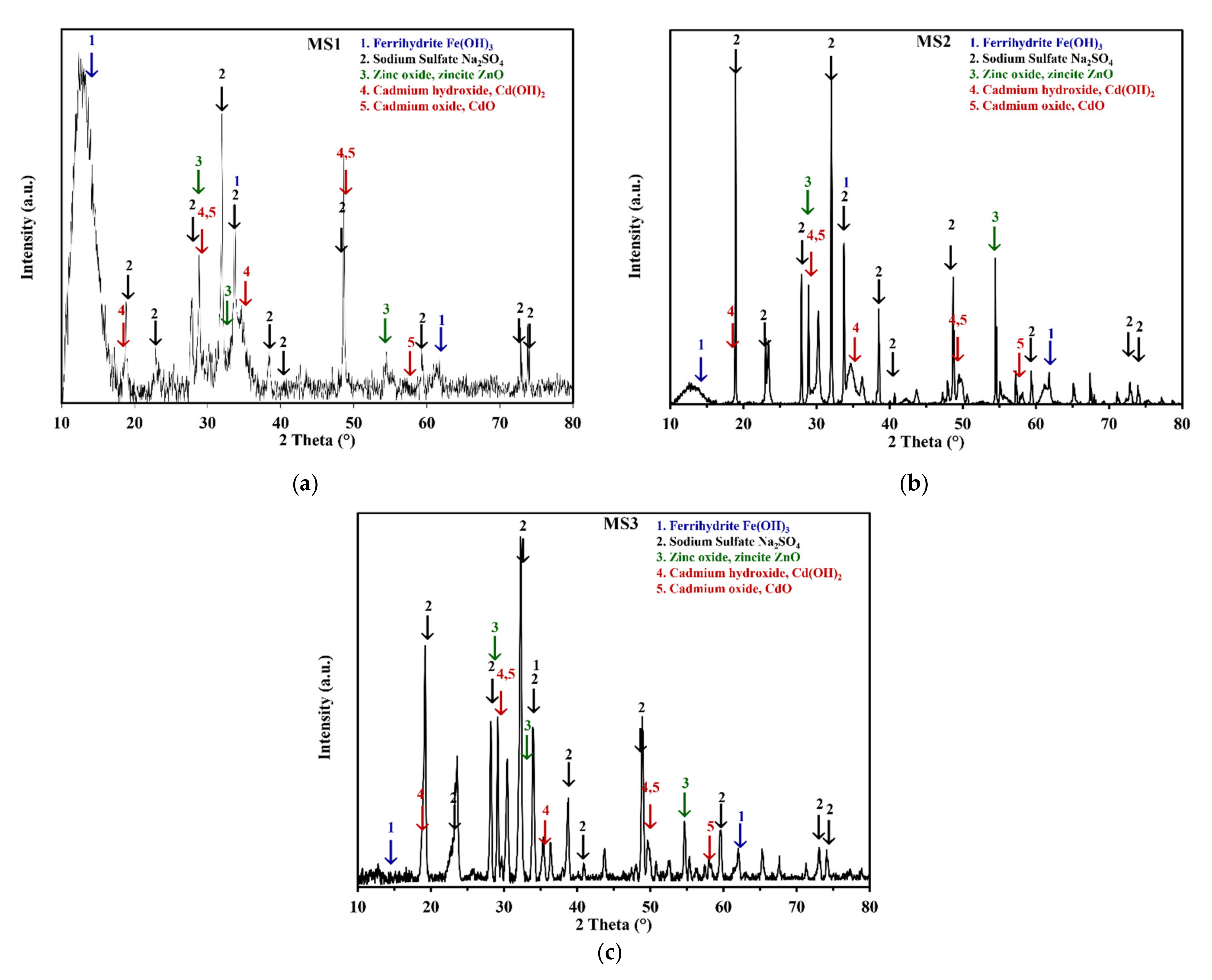 Sustainability 13 11913 g005