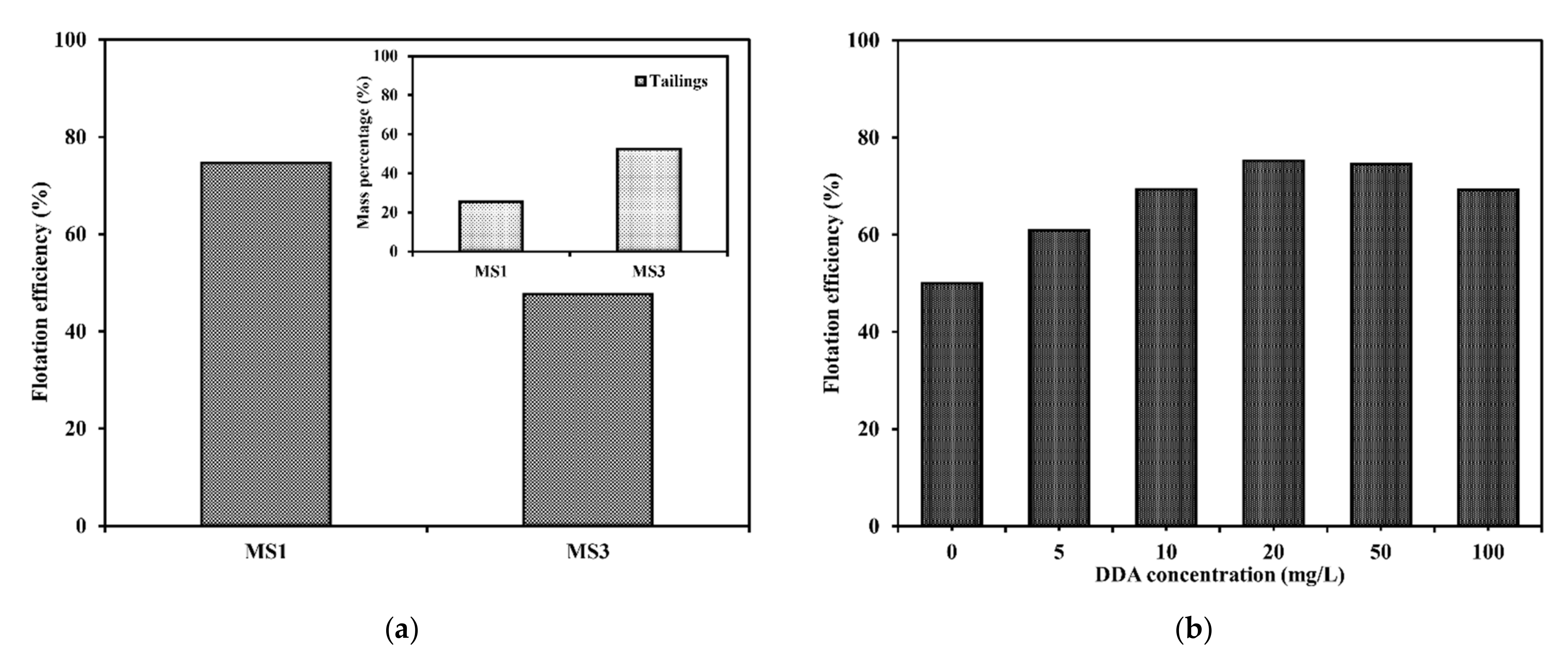 Sustainability 13 11913 g007