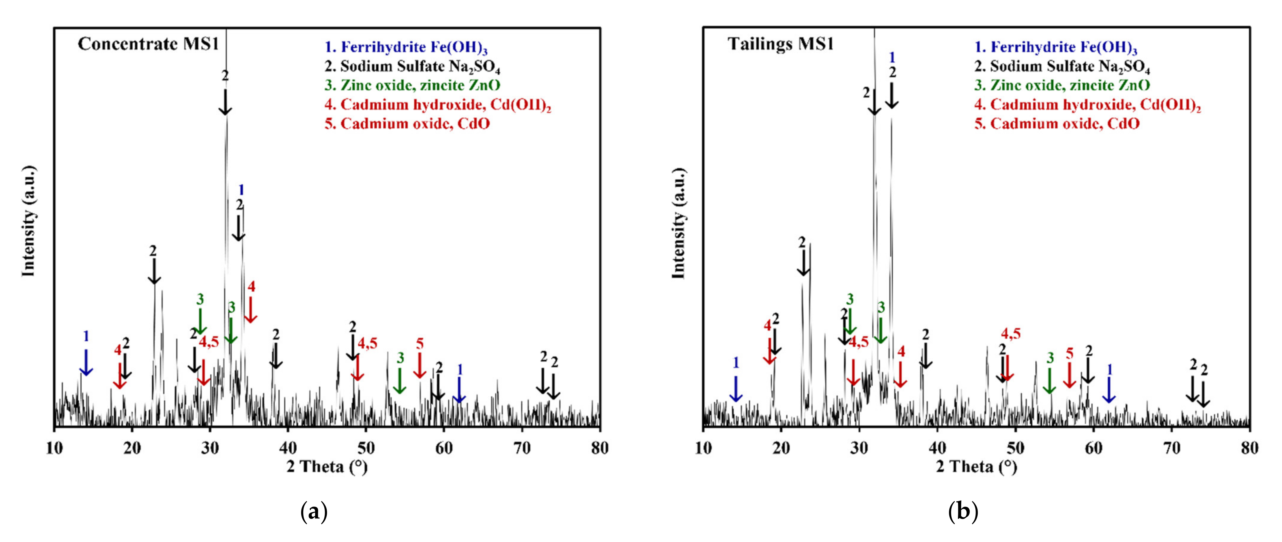 Sustainability 13 11913 g008