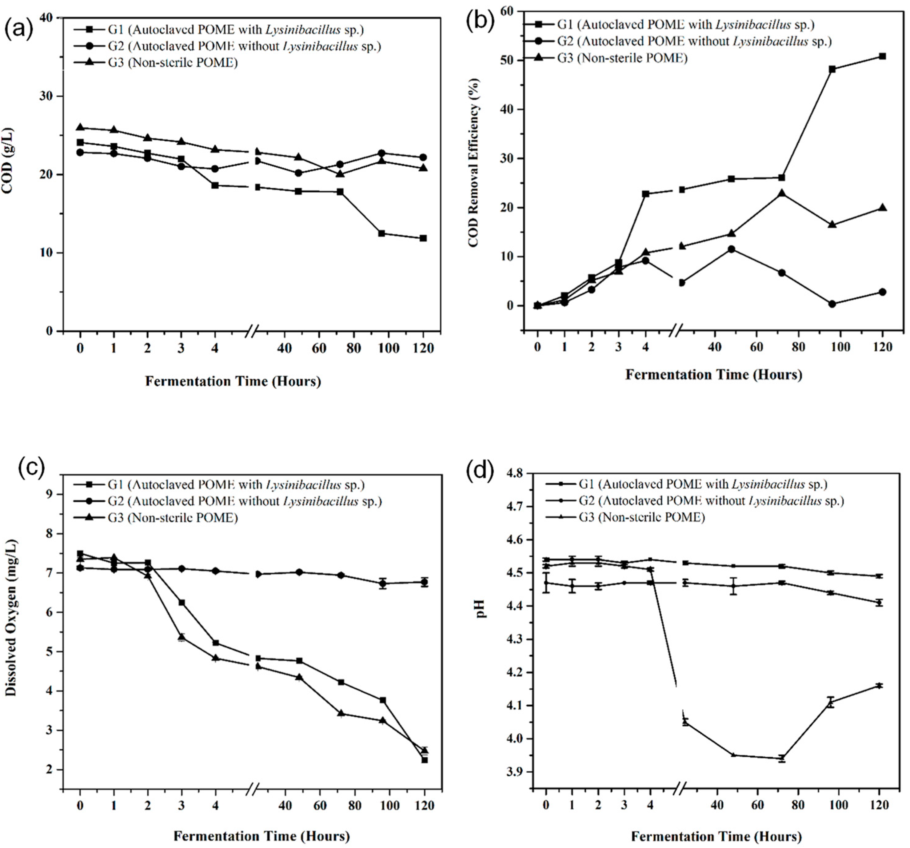 Sustainability 13 11915 g006