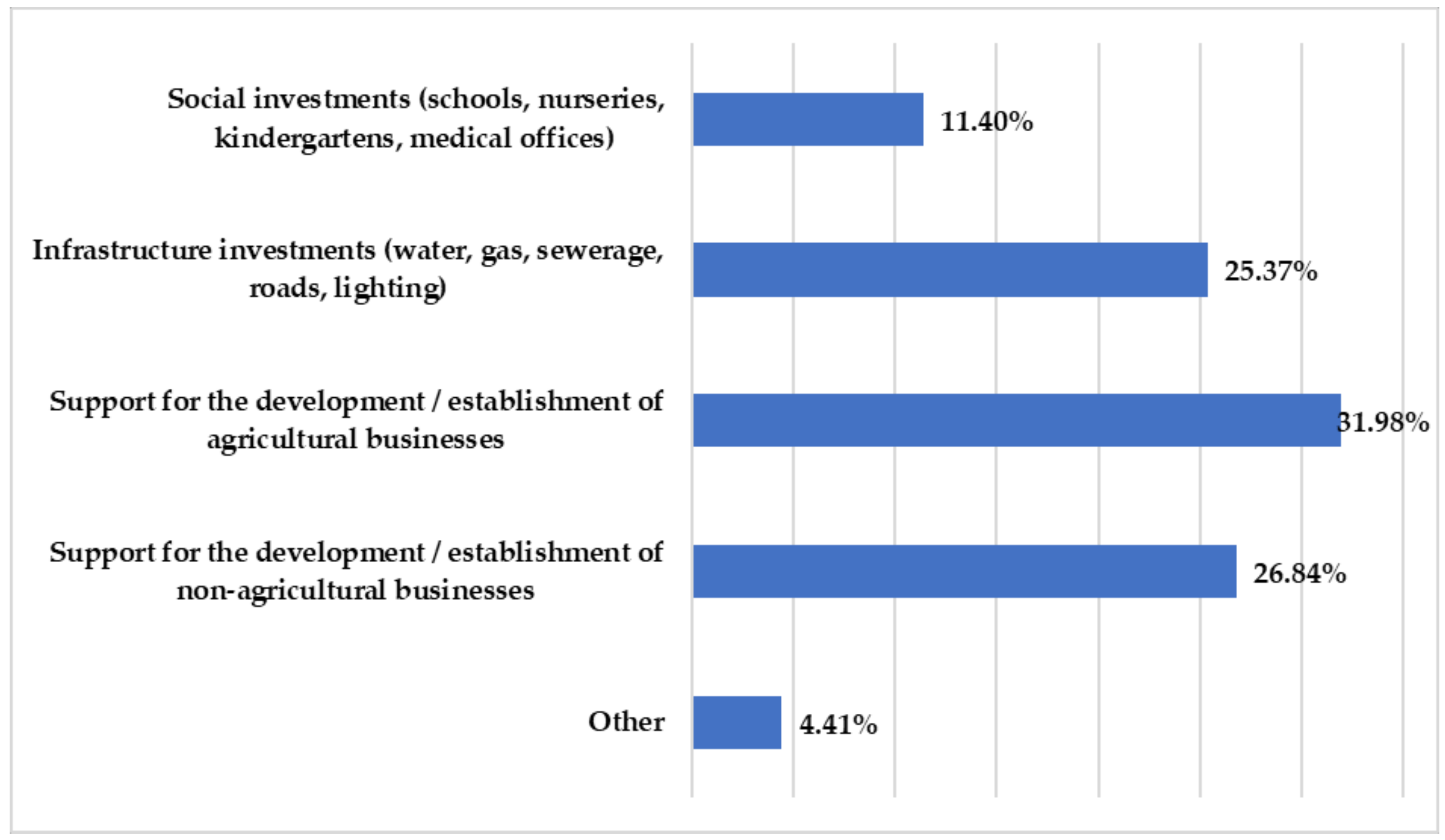 Sustainability 13 11921 g004