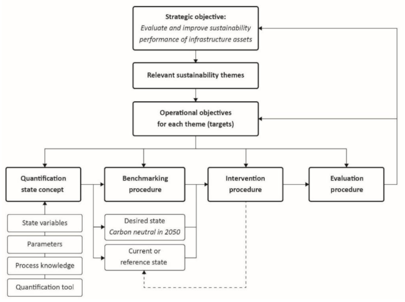 Sustainability 13 11932 g001