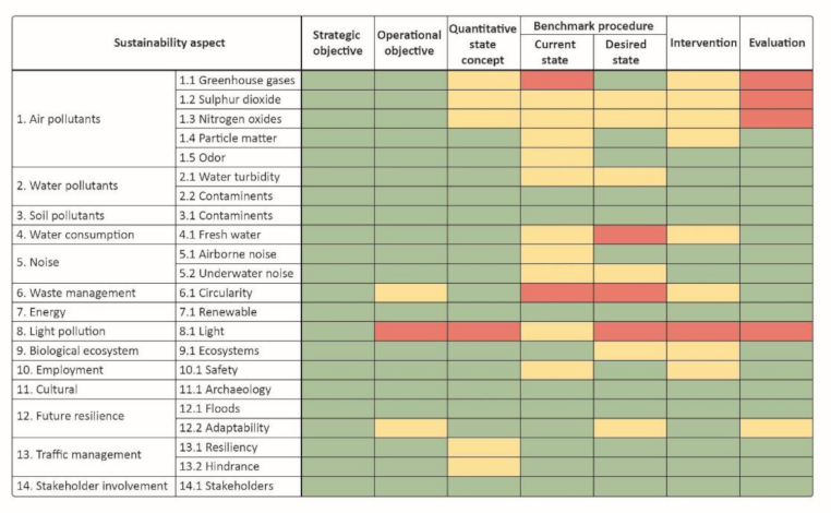 Sustainability 13 11932 g003