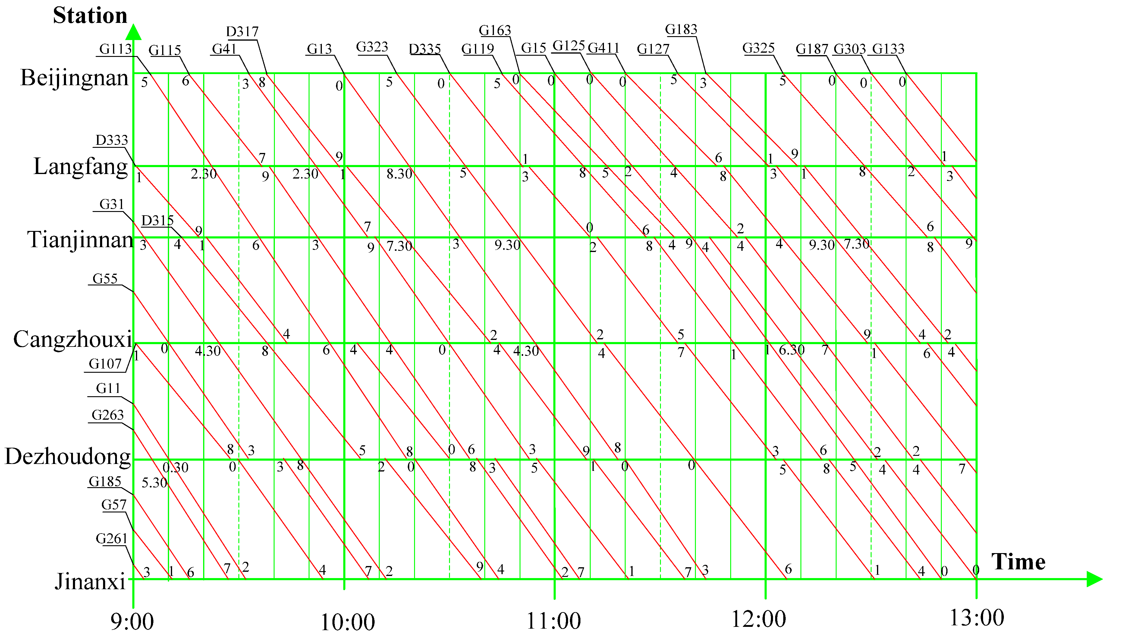 Sustainability 13 11933 g006