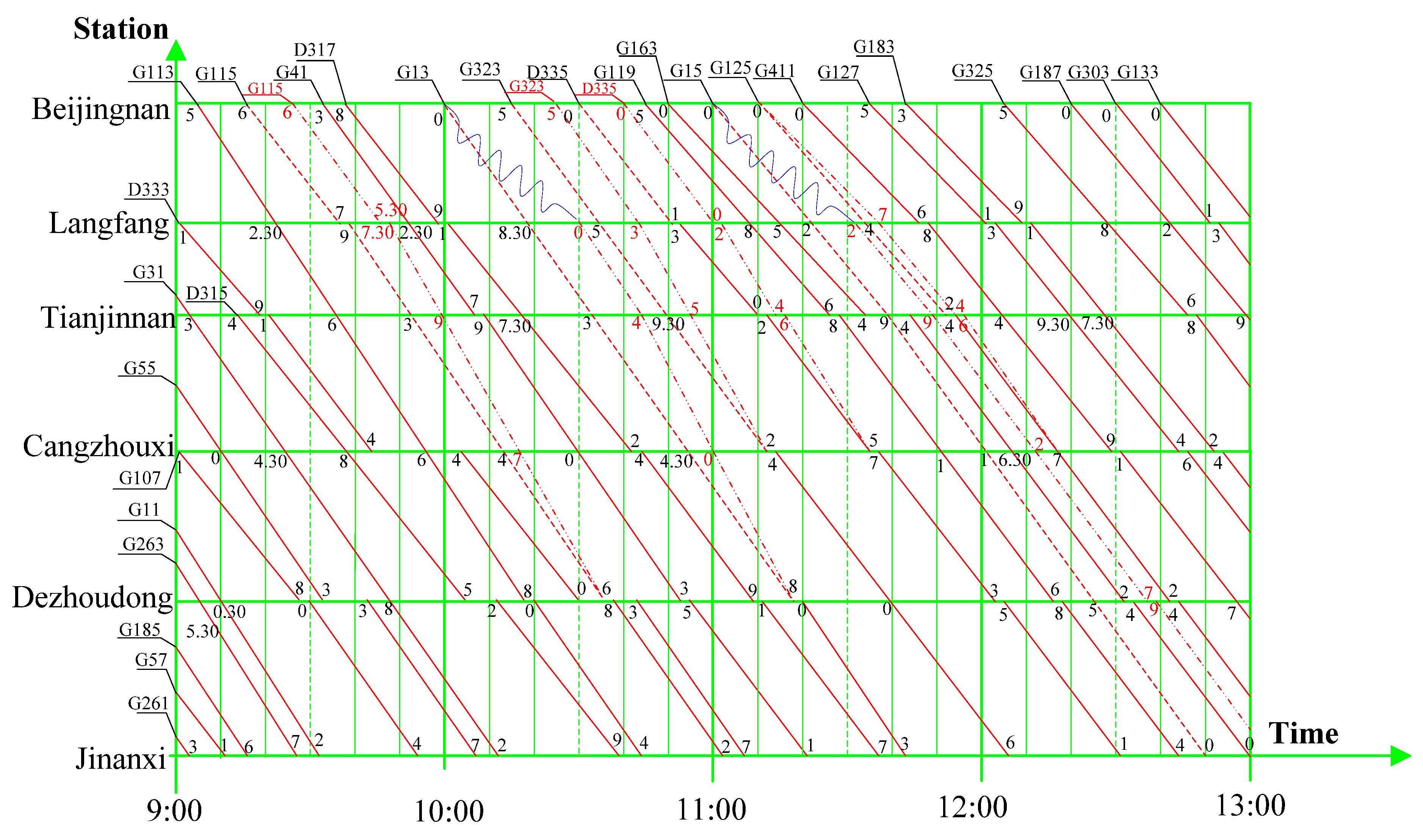 Sustainability 13 11933 g008
