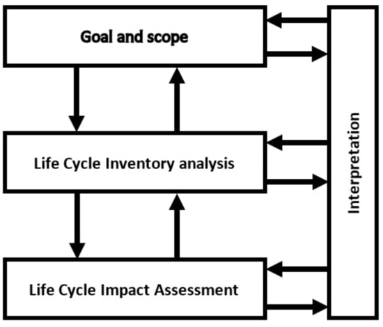 Sustainability, Free Full-Text