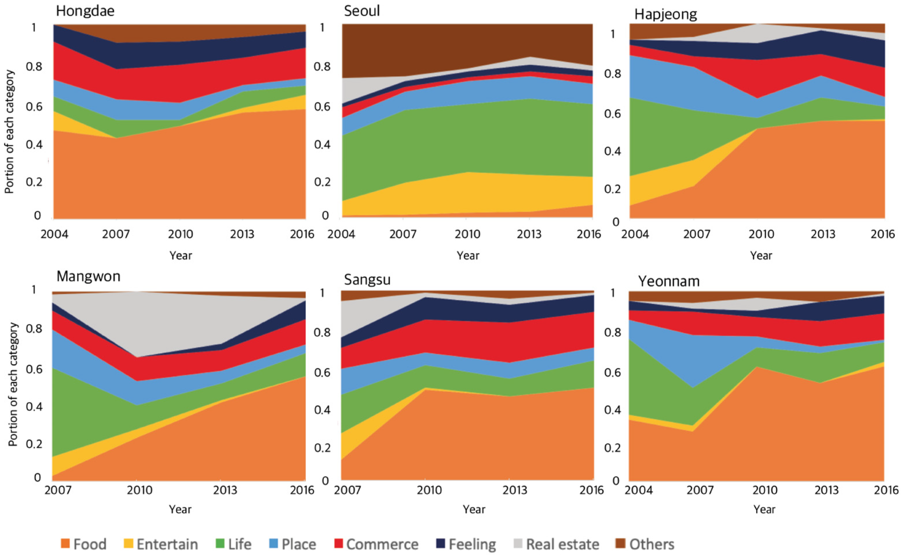 Sustainability 13 11955 g002