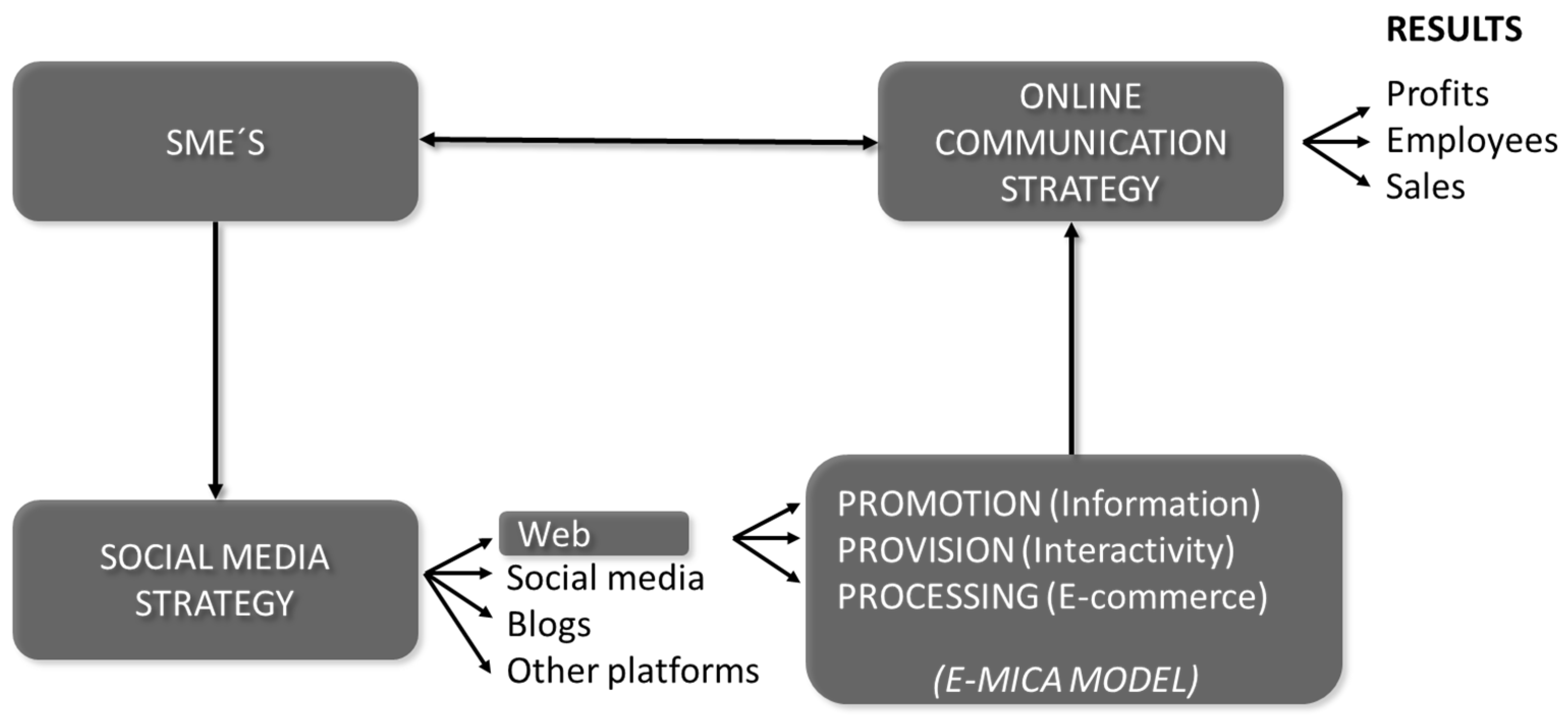 Sustainability 13 11972 g001 Sustainability 13 11972 g001