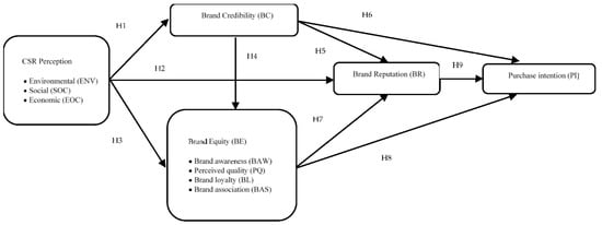 Sustainability | Free Full-Text | The Role of Corporate Social ...