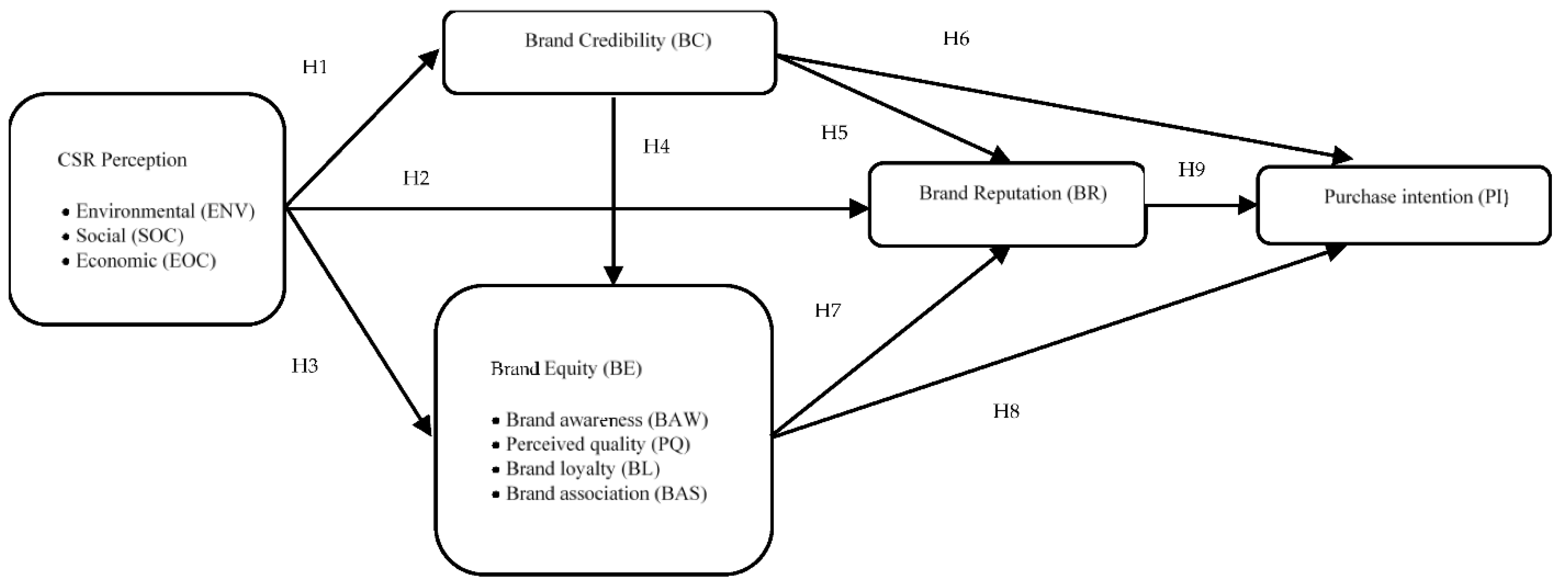 Measuring Brand Equity The First Crucial Step In Maximizing Value LAW