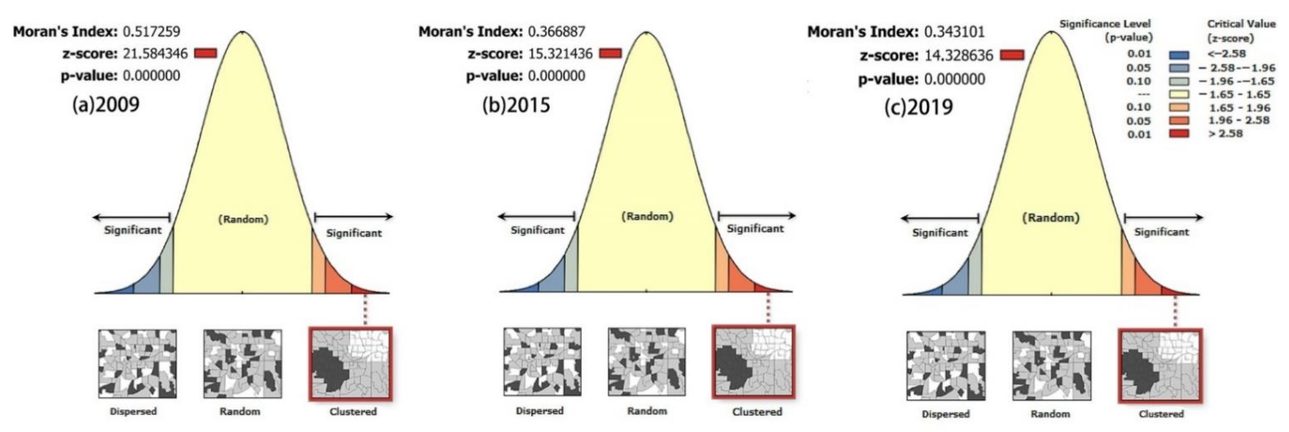Sustainability 13 11979 g006