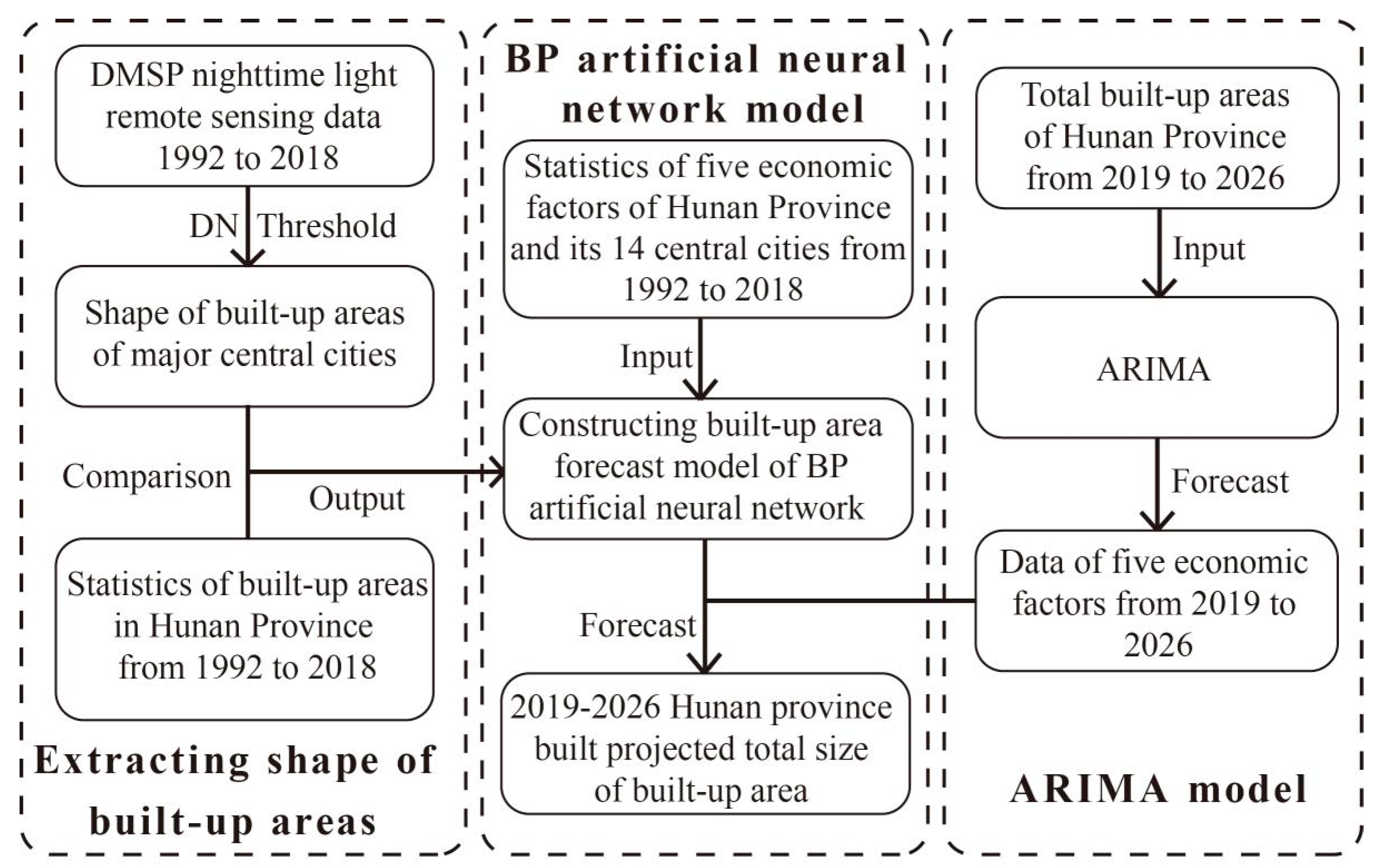 Sustainability 13 11982 g002