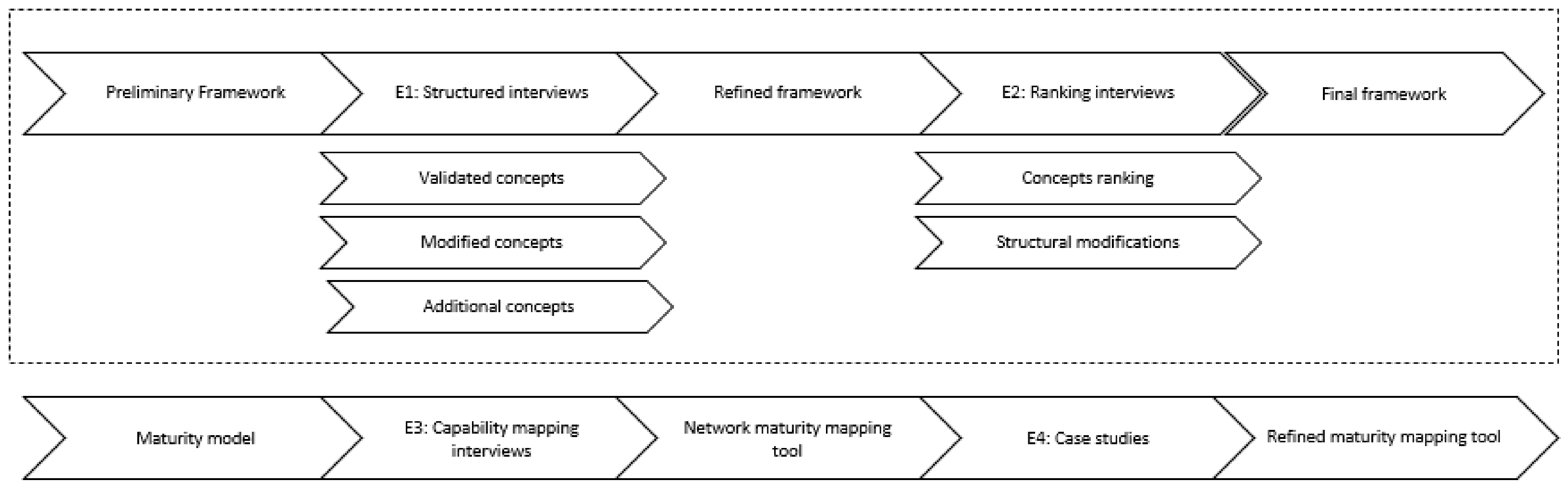 Sustainability 13 11988 g003