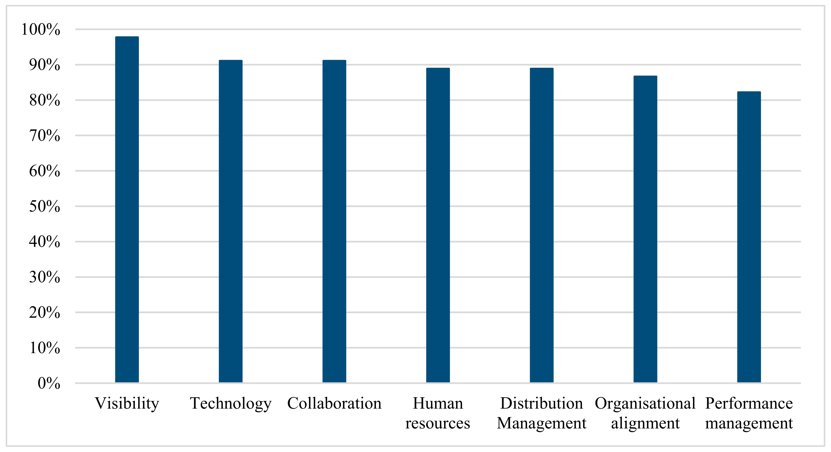 Sustainability 13 11988 g005
