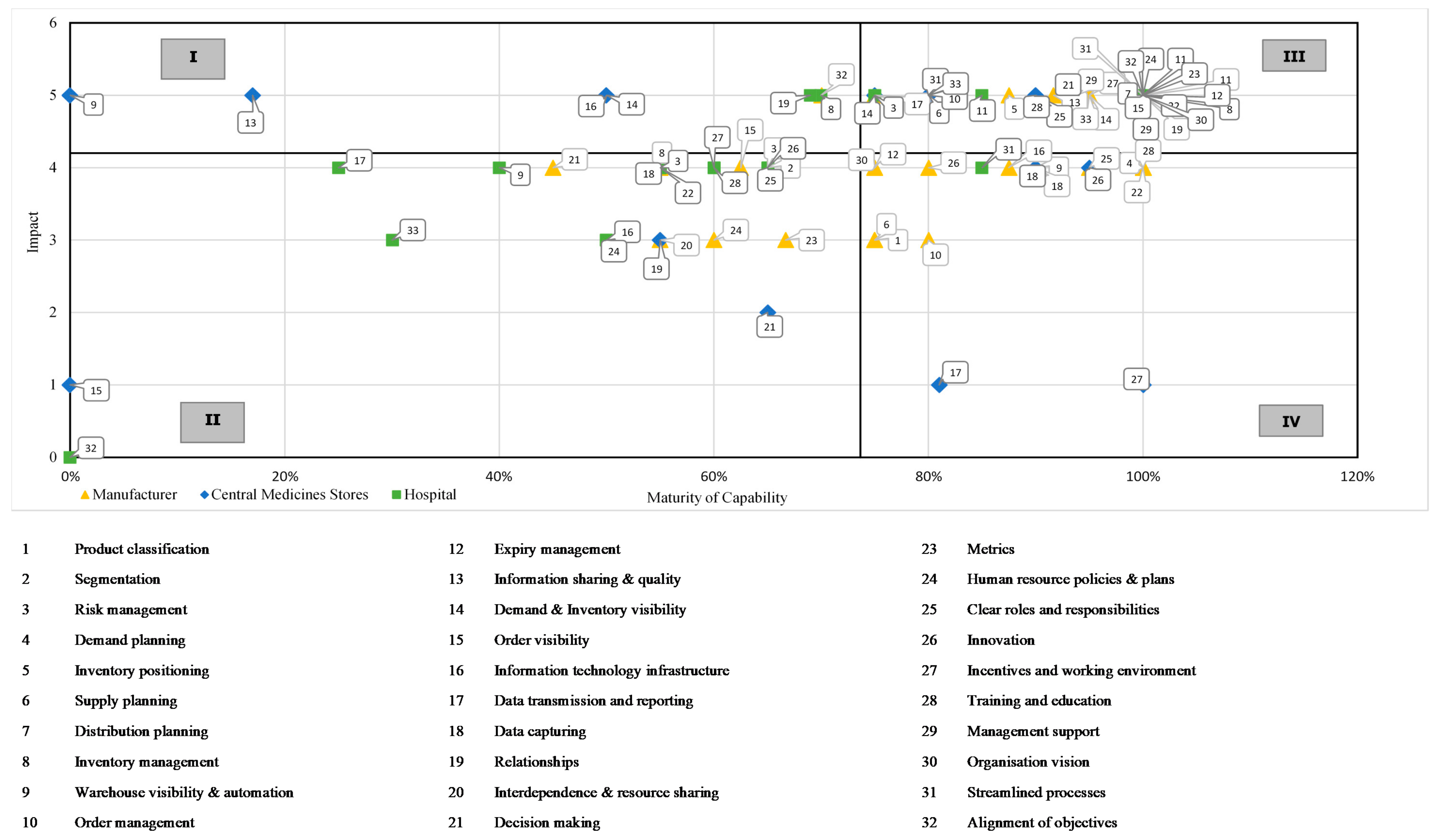 Sustainability 13 11988 g006